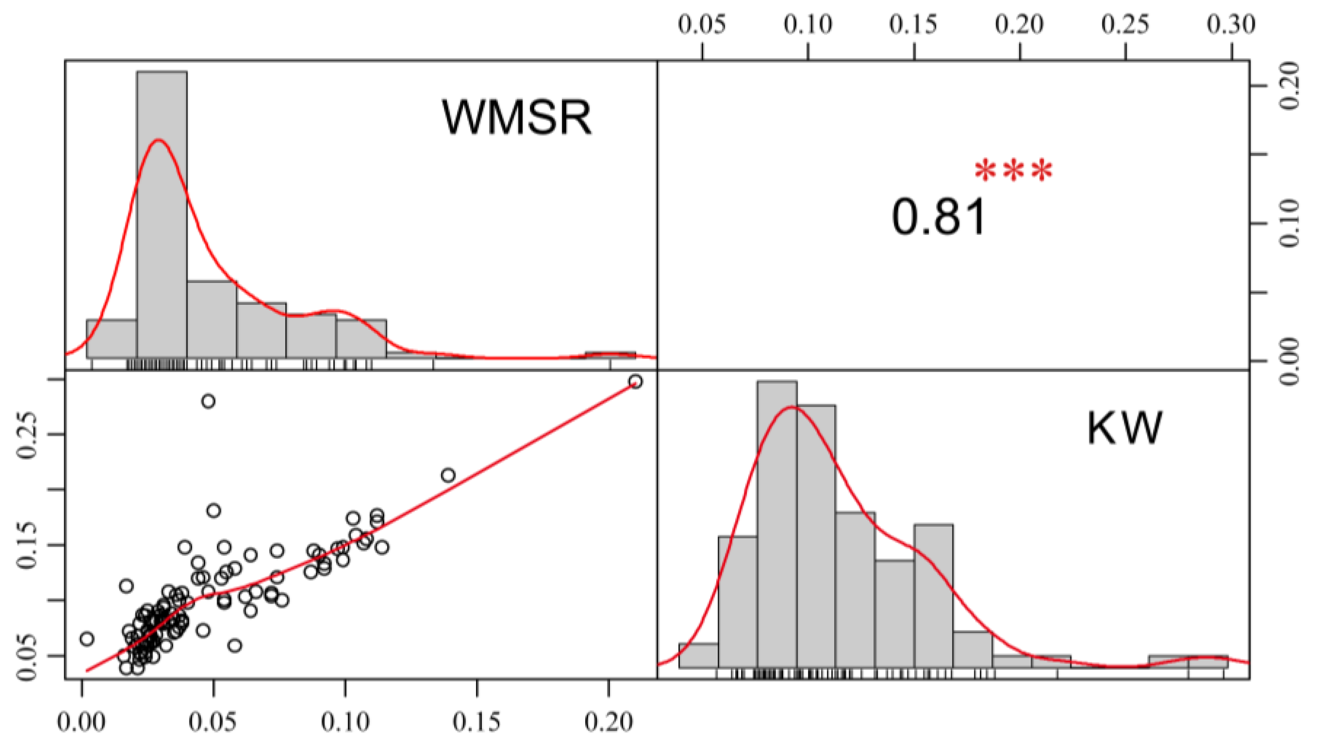Agronomy 14 02648 g001 Agronomy 14 02648 g001