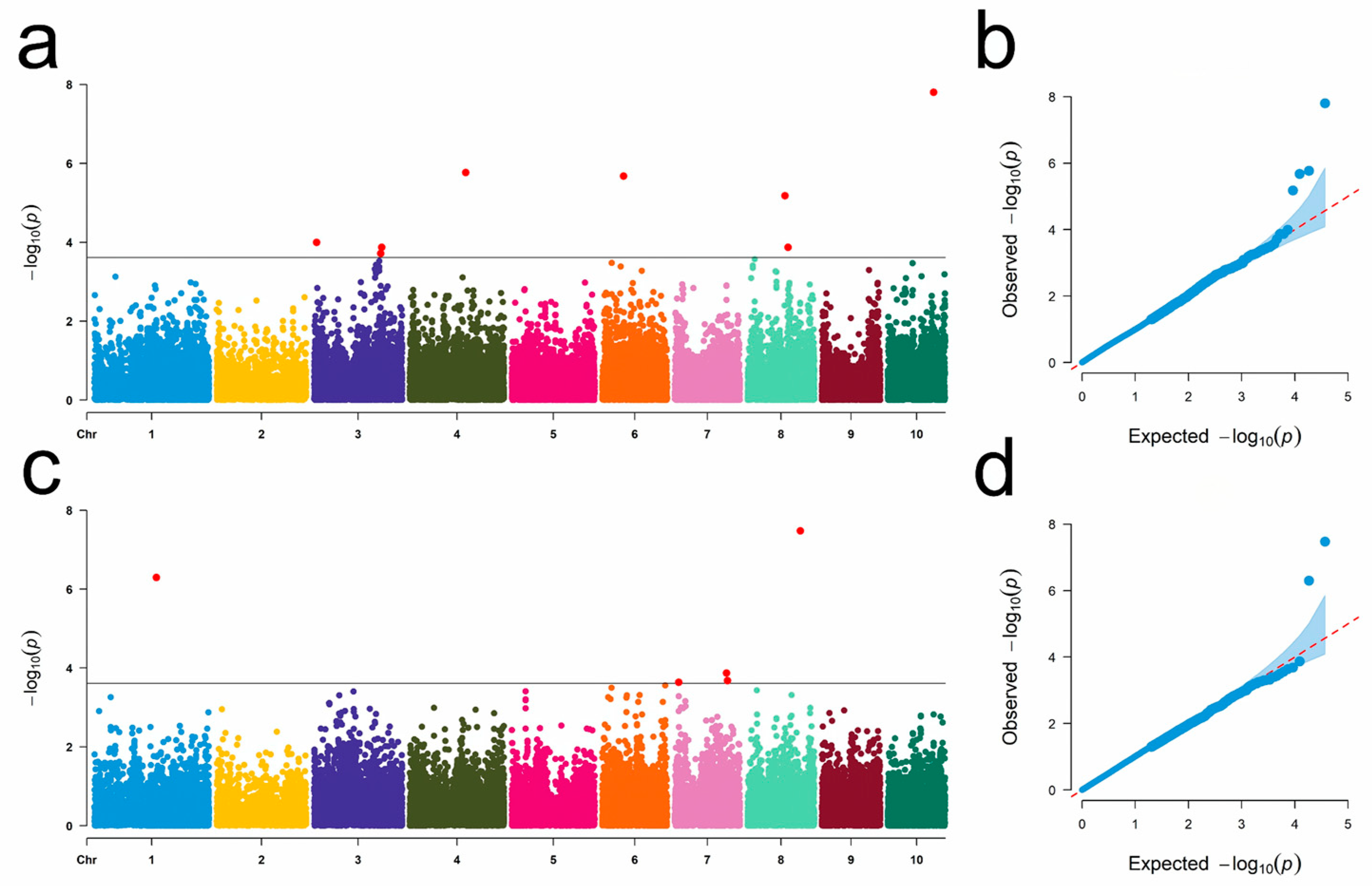 Agronomy 14 02648 g002 Agronomy 14 02648 g002