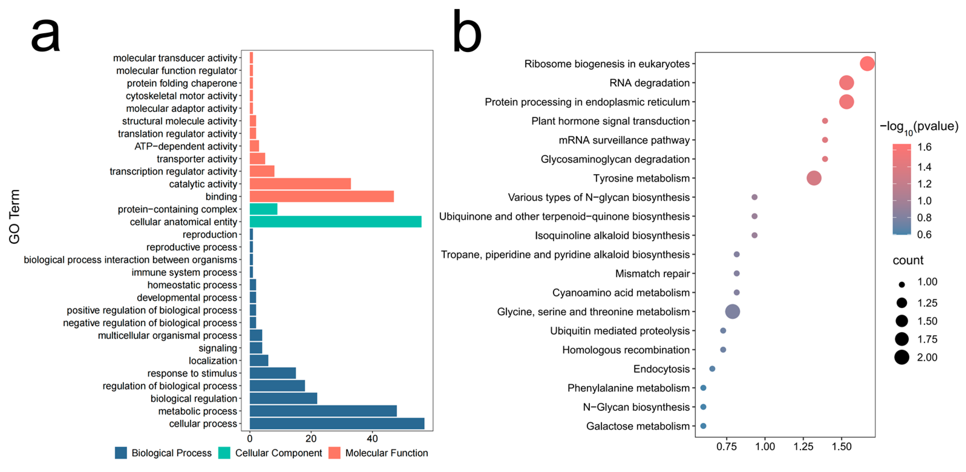 Agronomy 14 02648 g004 Agronomy 14 02648 g004
