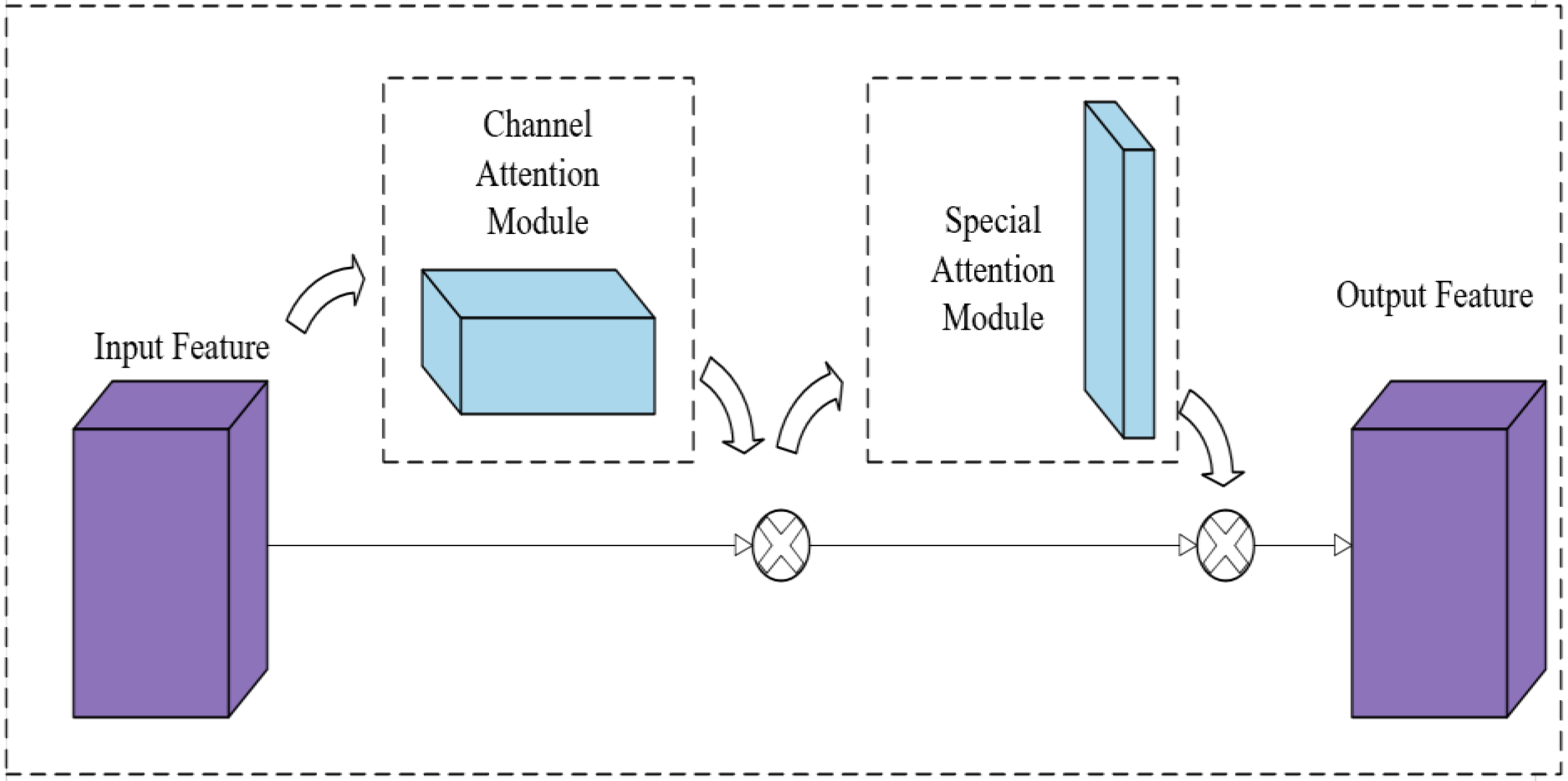 Agronomy 14 02652 g008