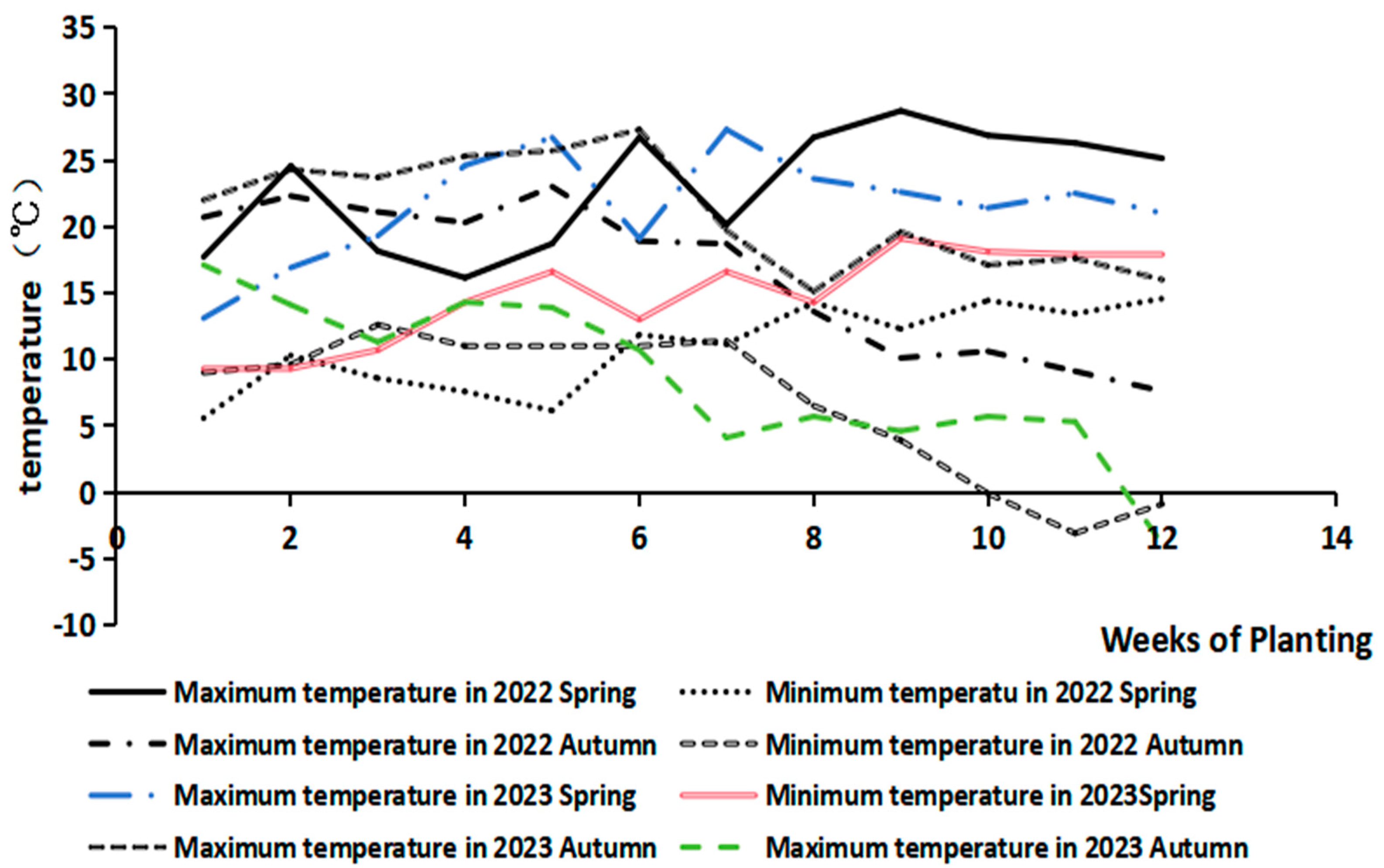 Agronomy 14 02653 g001 Agronomy 14 02653 g001