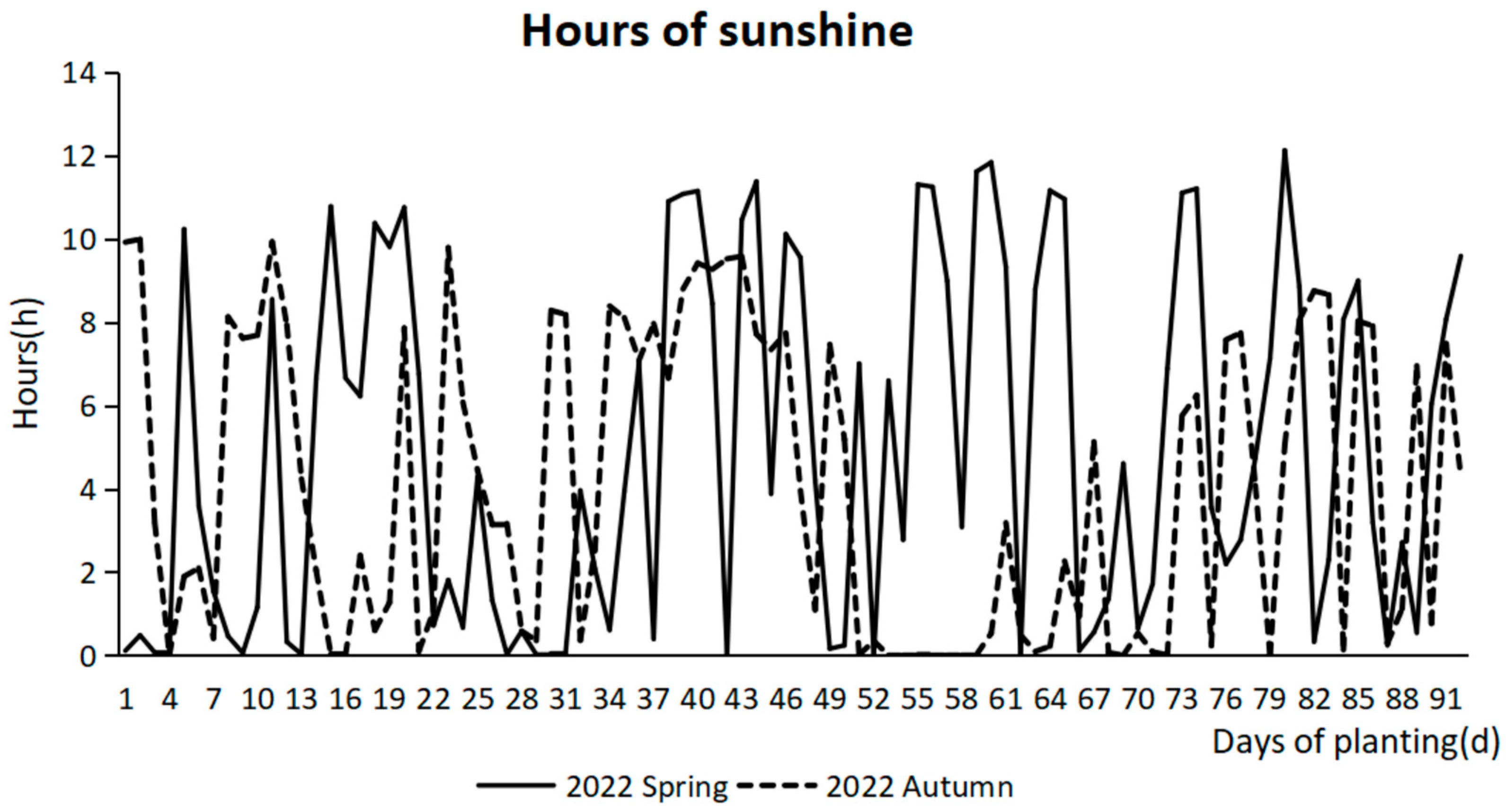 Agronomy 14 02653 g002 Agronomy 14 02653 g002