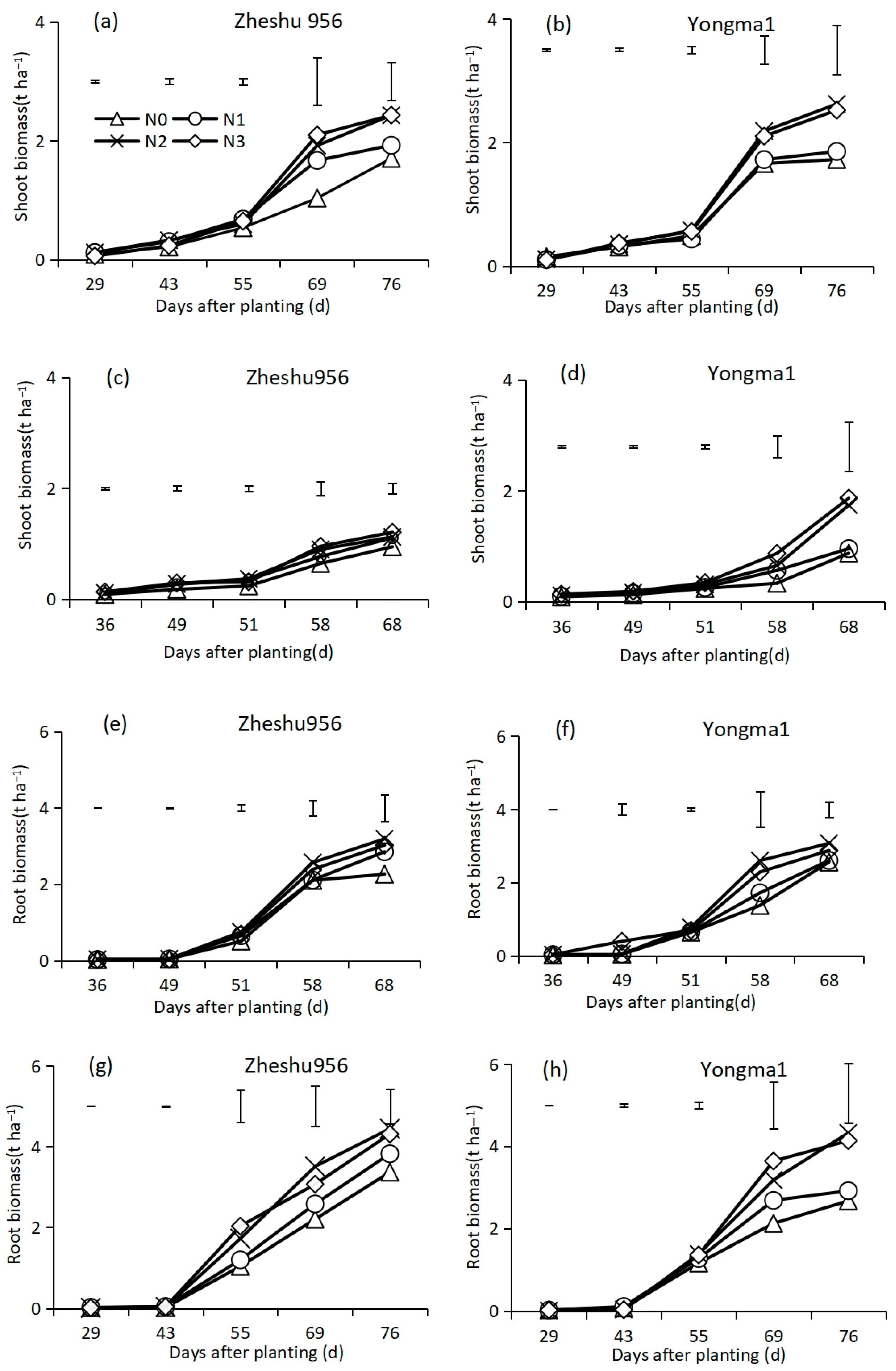 Agronomy 14 02653 g003a Agronomy 14 02653 g003a