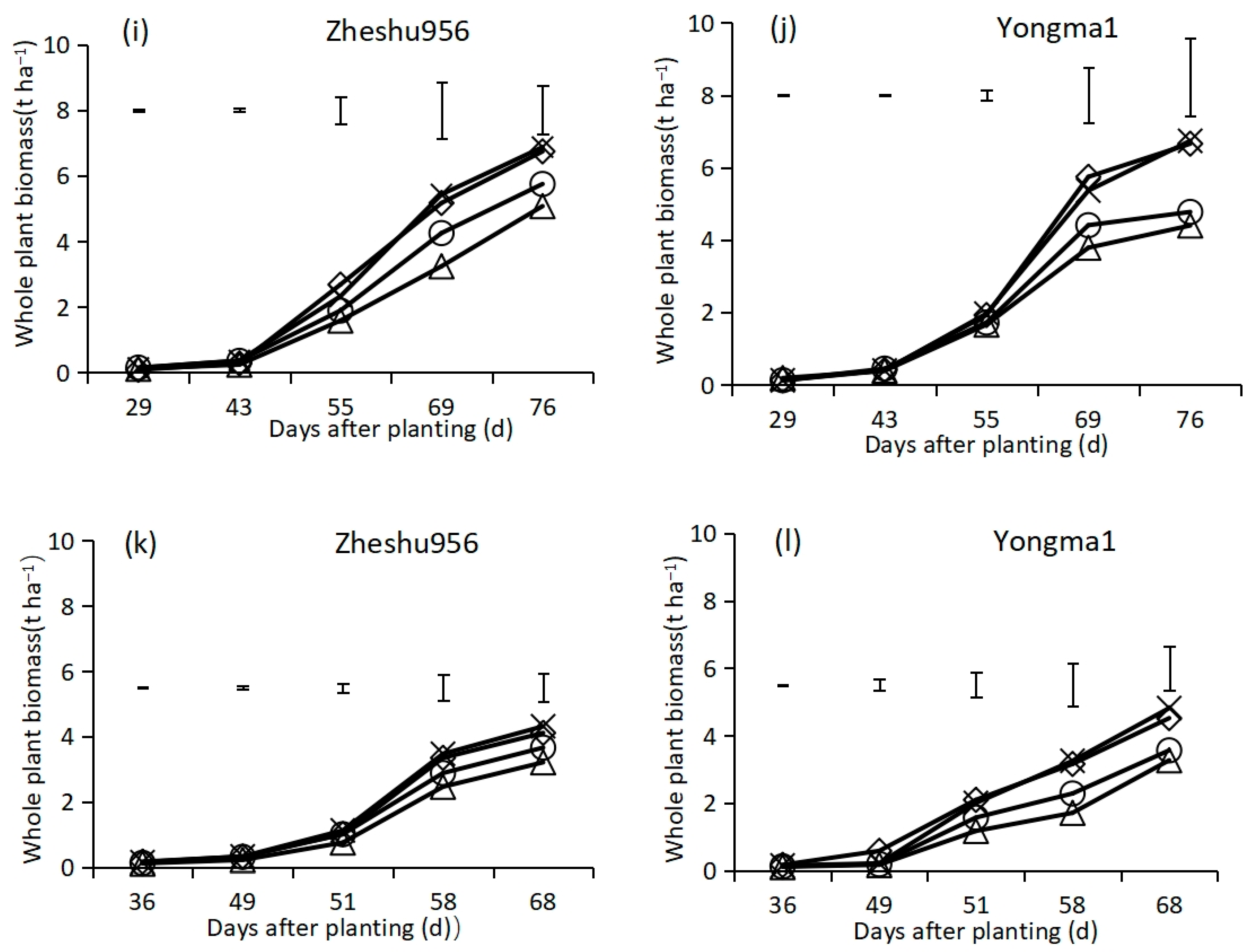 Agronomy 14 02653 g003b Agronomy 14 02653 g003b
