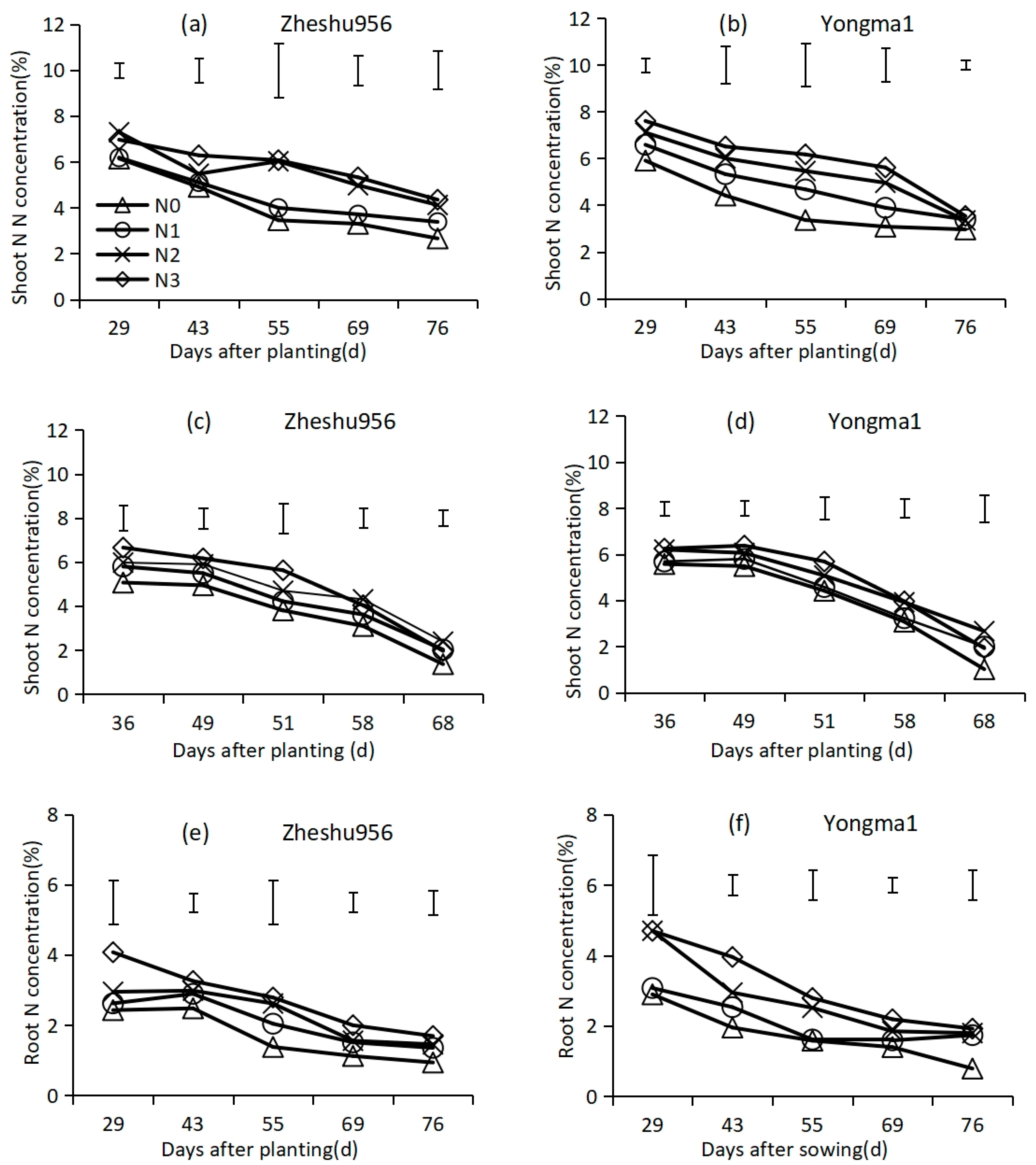 Agronomy 14 02653 g004a Agronomy 14 02653 g004a