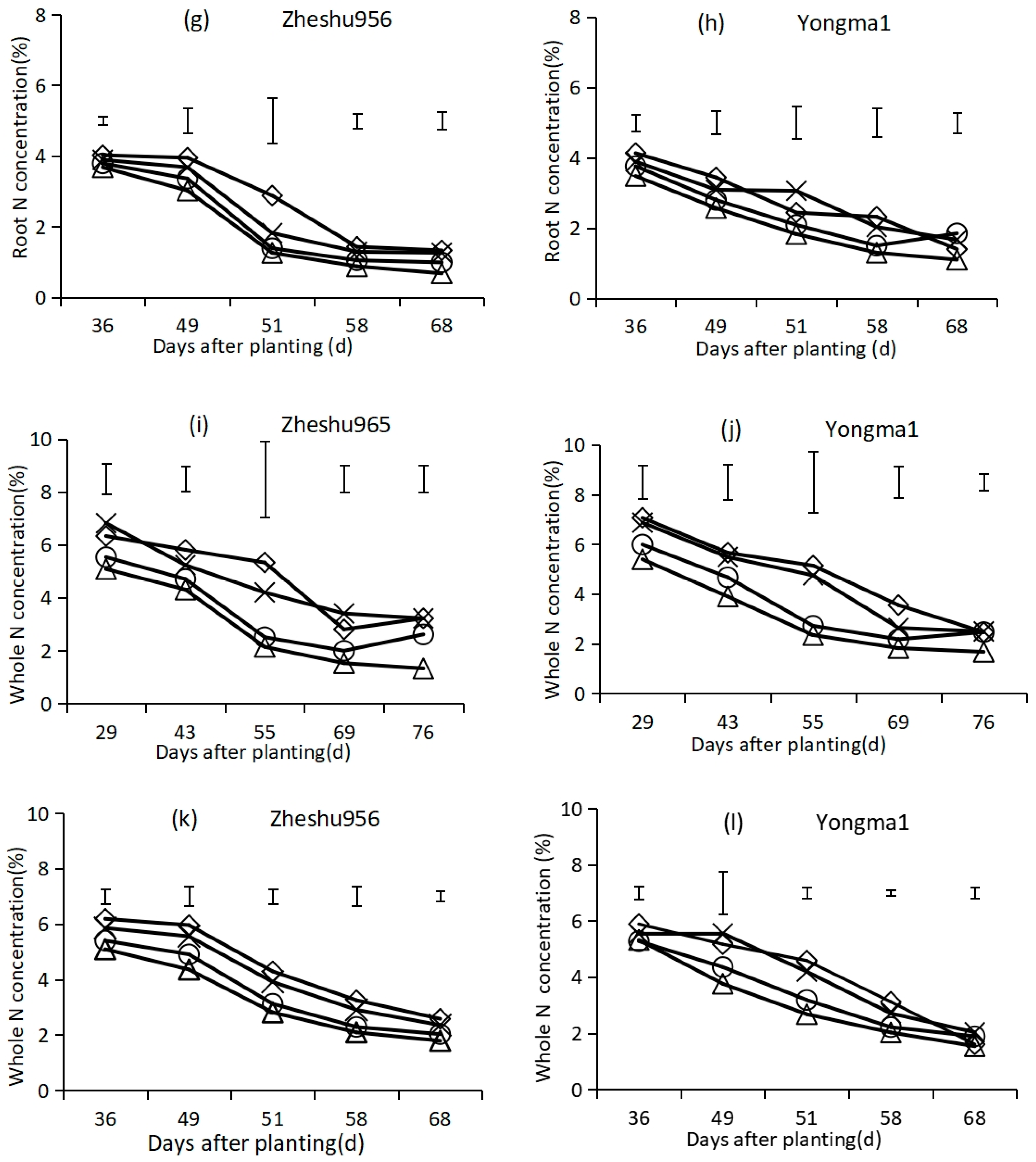 Agronomy 14 02653 g004b Agronomy 14 02653 g004b