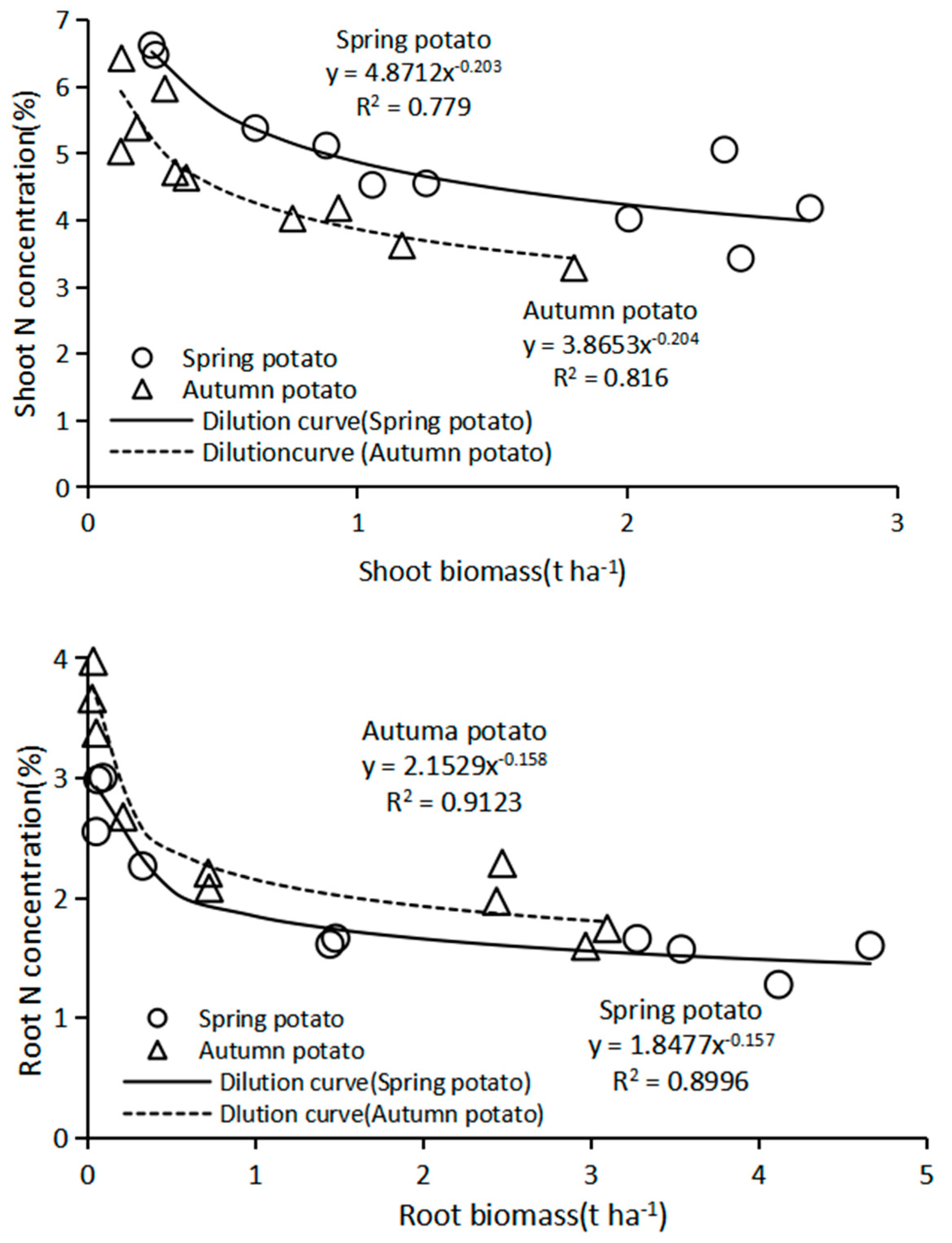 Agronomy 14 02653 g005a Agronomy 14 02653 g005a