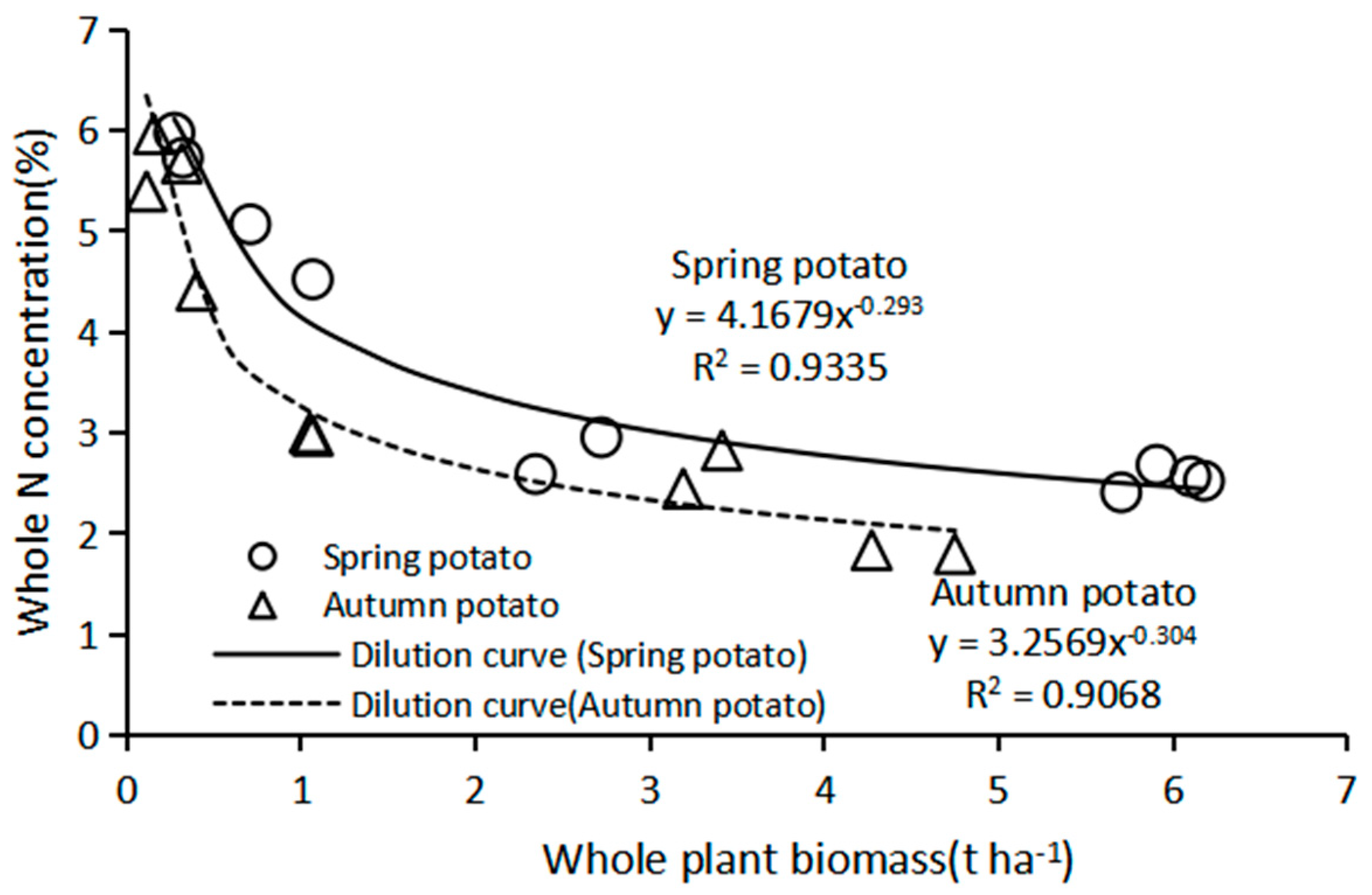 Agronomy 14 02653 g005b Agronomy 14 02653 g005b