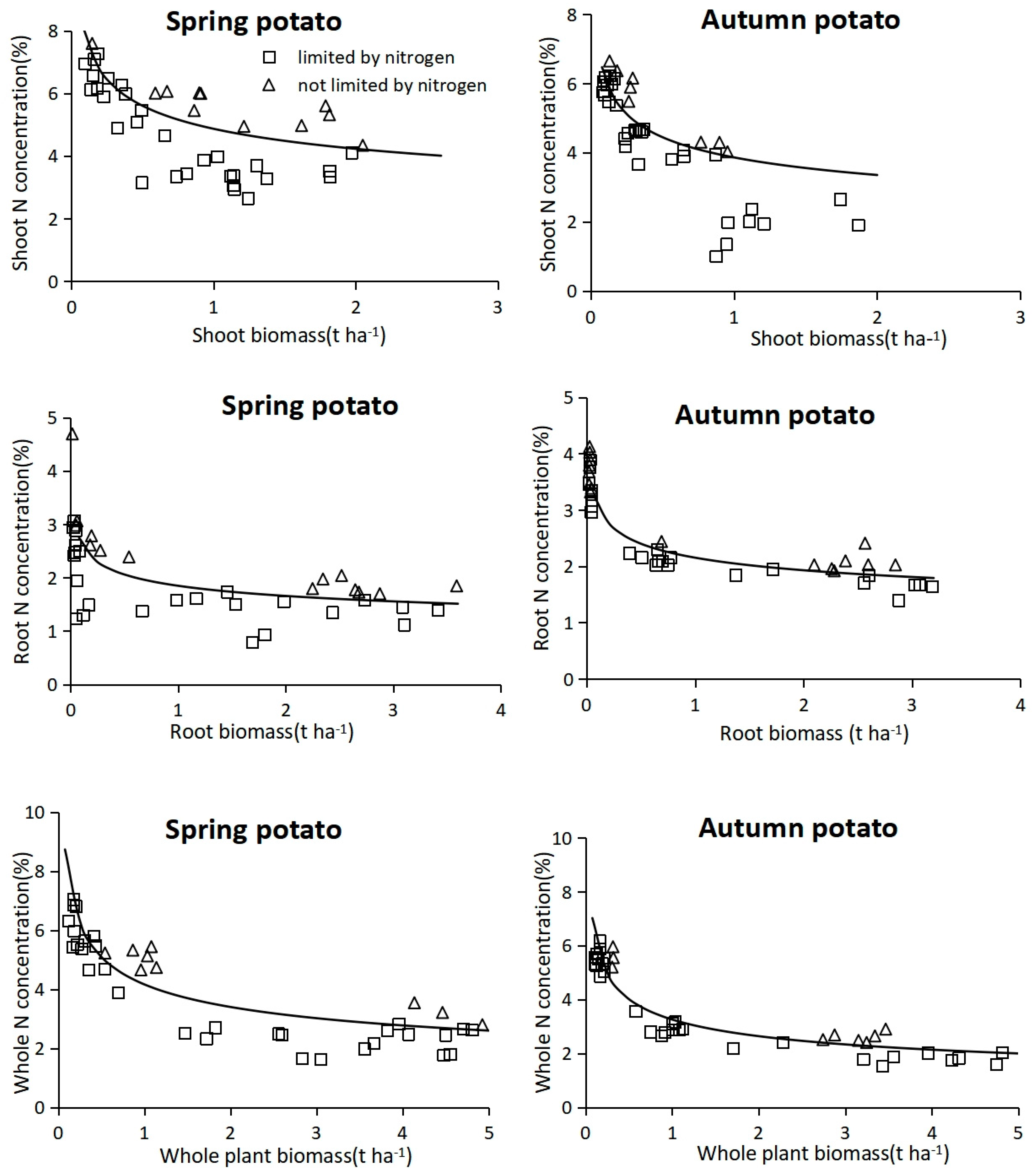 Agronomy 14 02653 g006 Agronomy 14 02653 g006