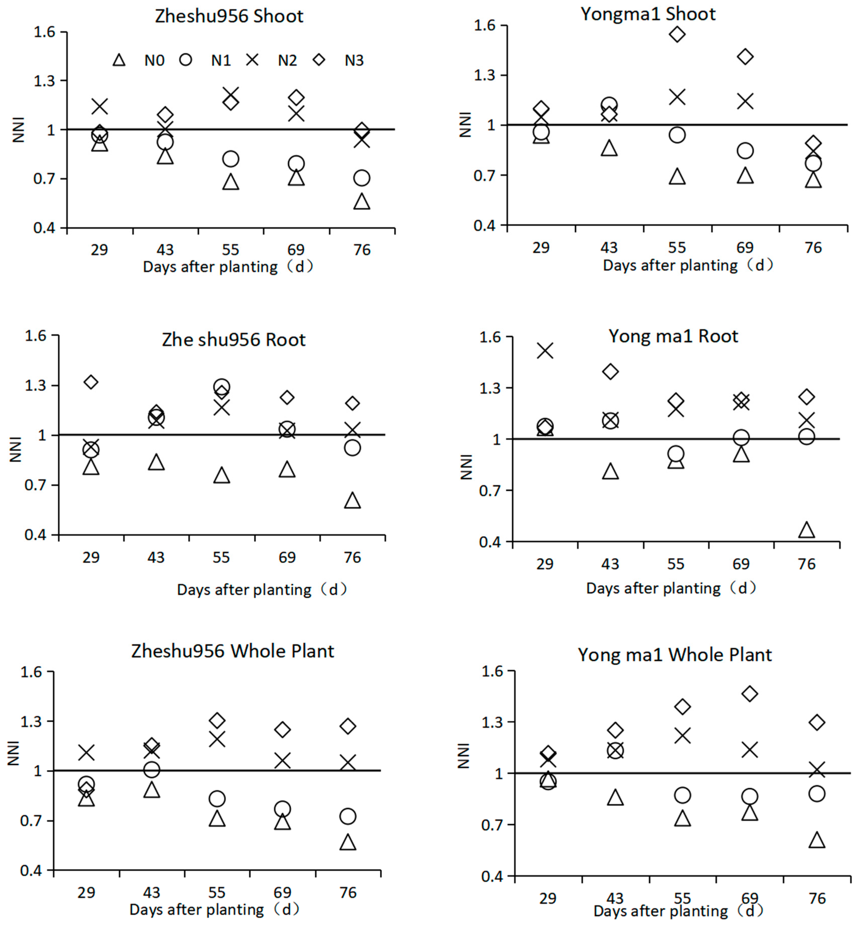 Agronomy 14 02653 g007 Agronomy 14 02653 g007
