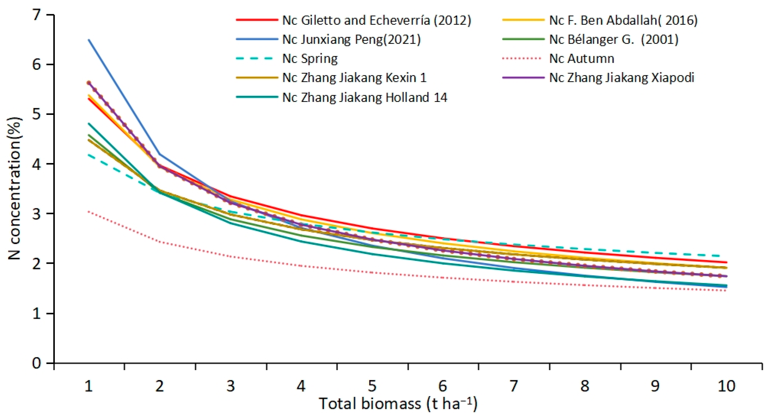 Agronomy 14 02653 g008 Agronomy 14 02653 g008