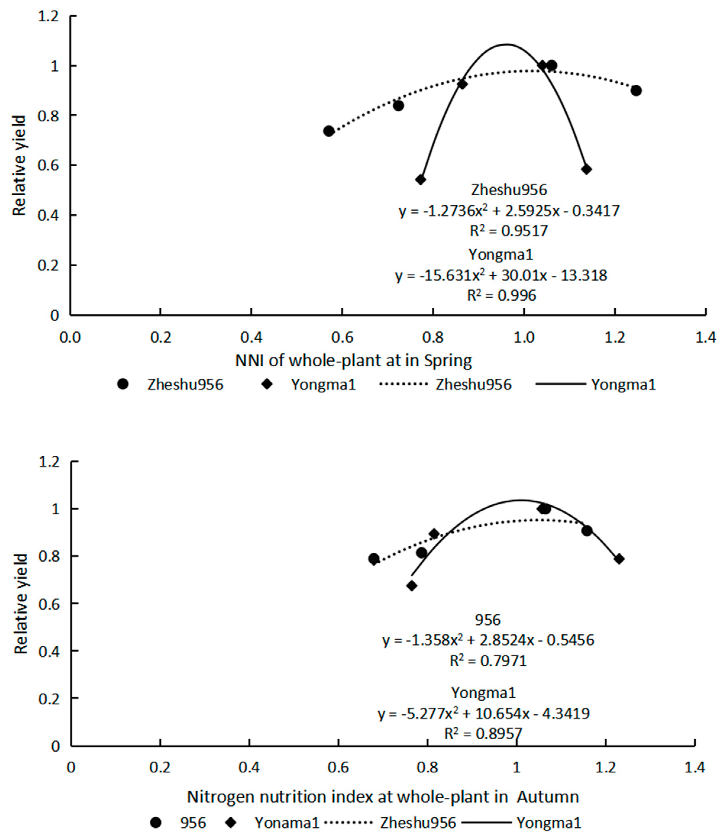 Agronomy 14 02653 g009 Agronomy 14 02653 g009