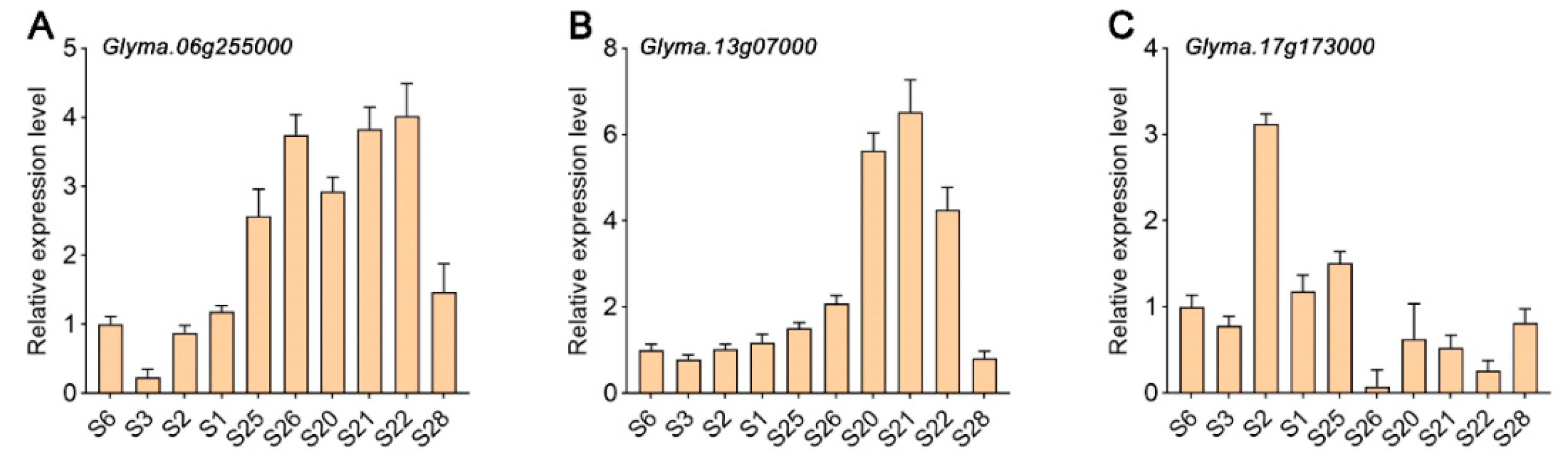 Agronomy 14 02654 g009