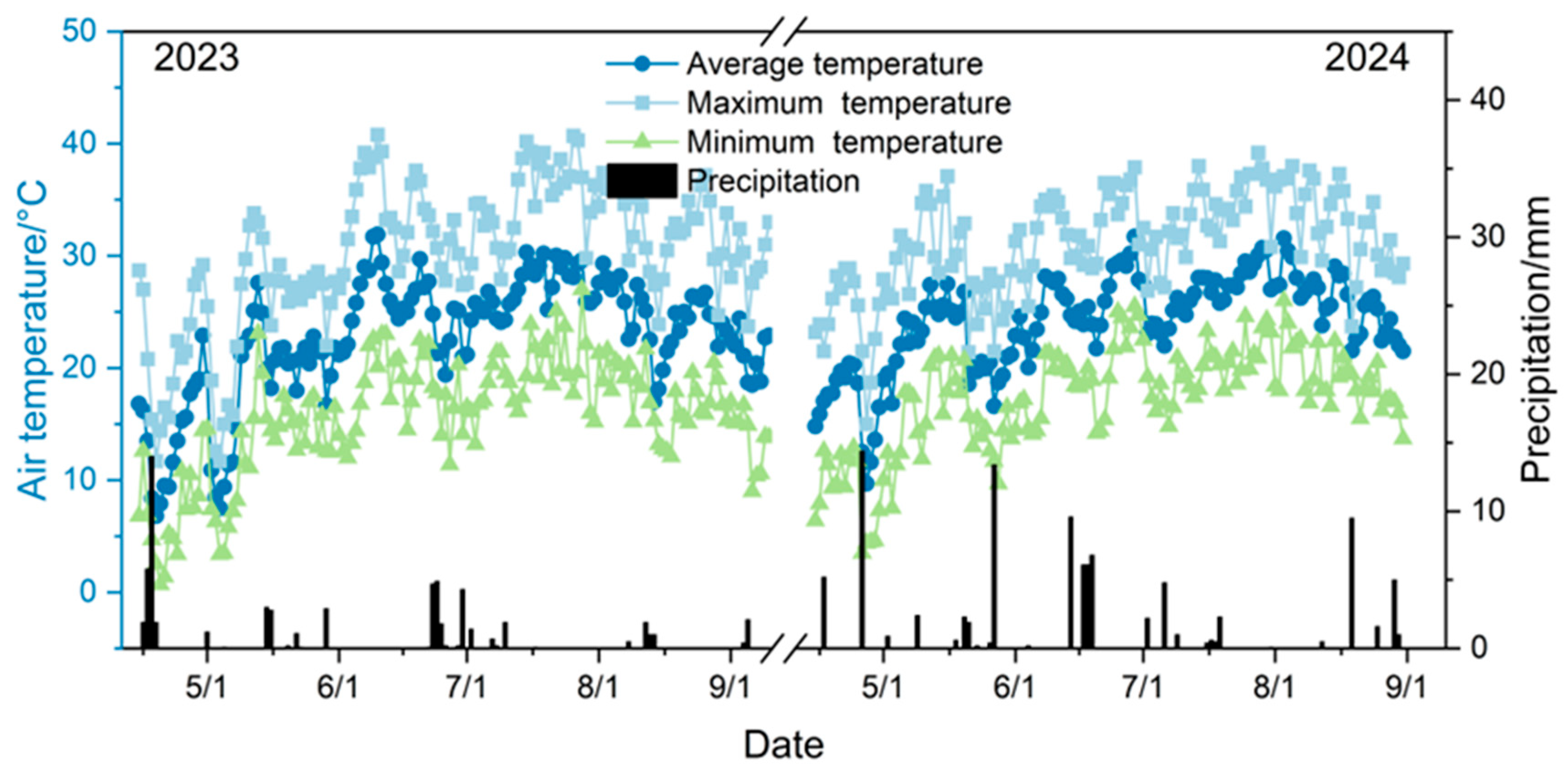 Agronomy 14 02656 g001
