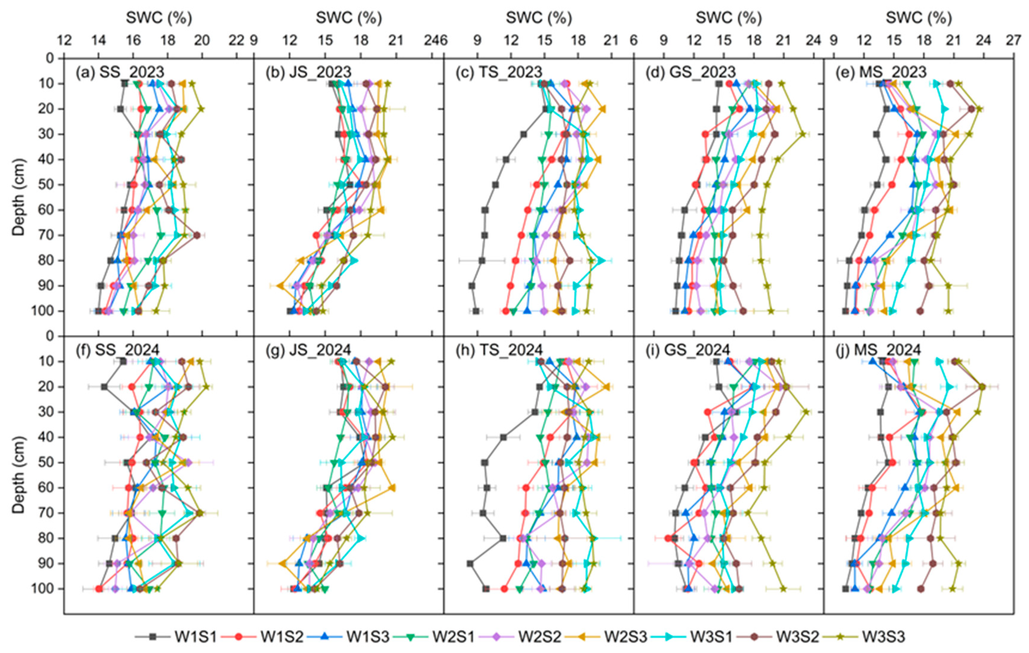 Agronomy 14 02656 g002