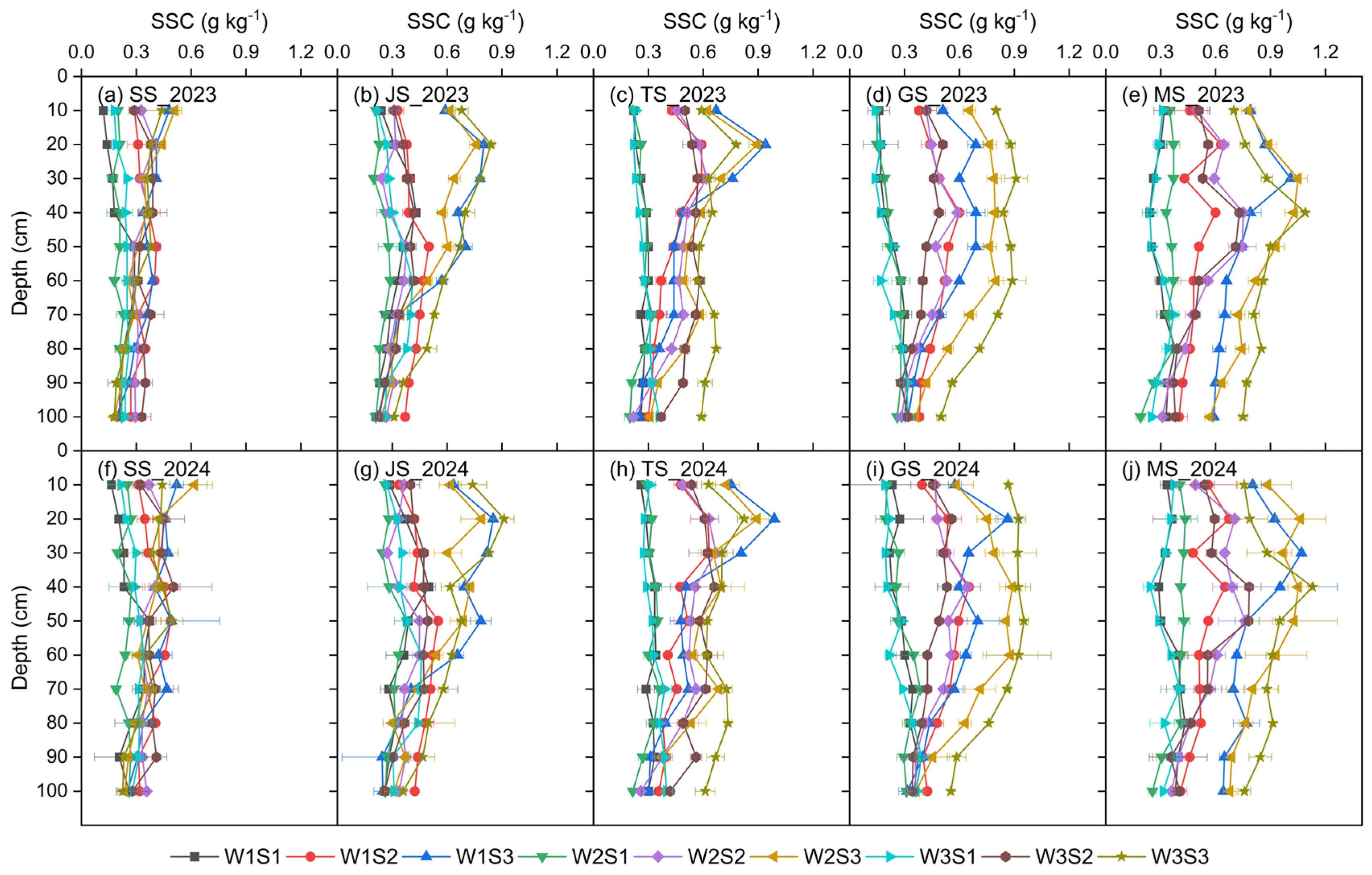 Agronomy 14 02656 g003