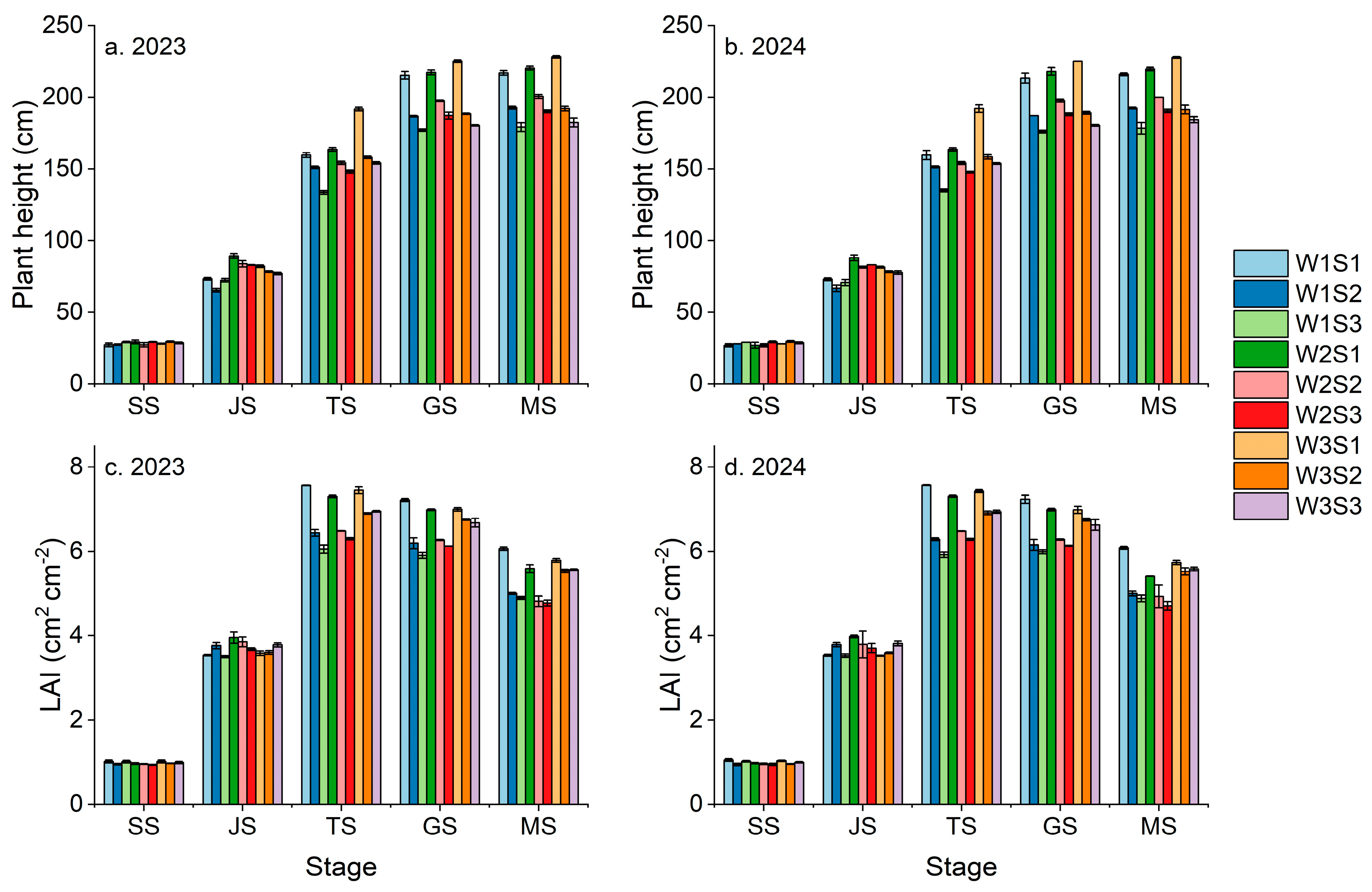 Agronomy 14 02656 g004
