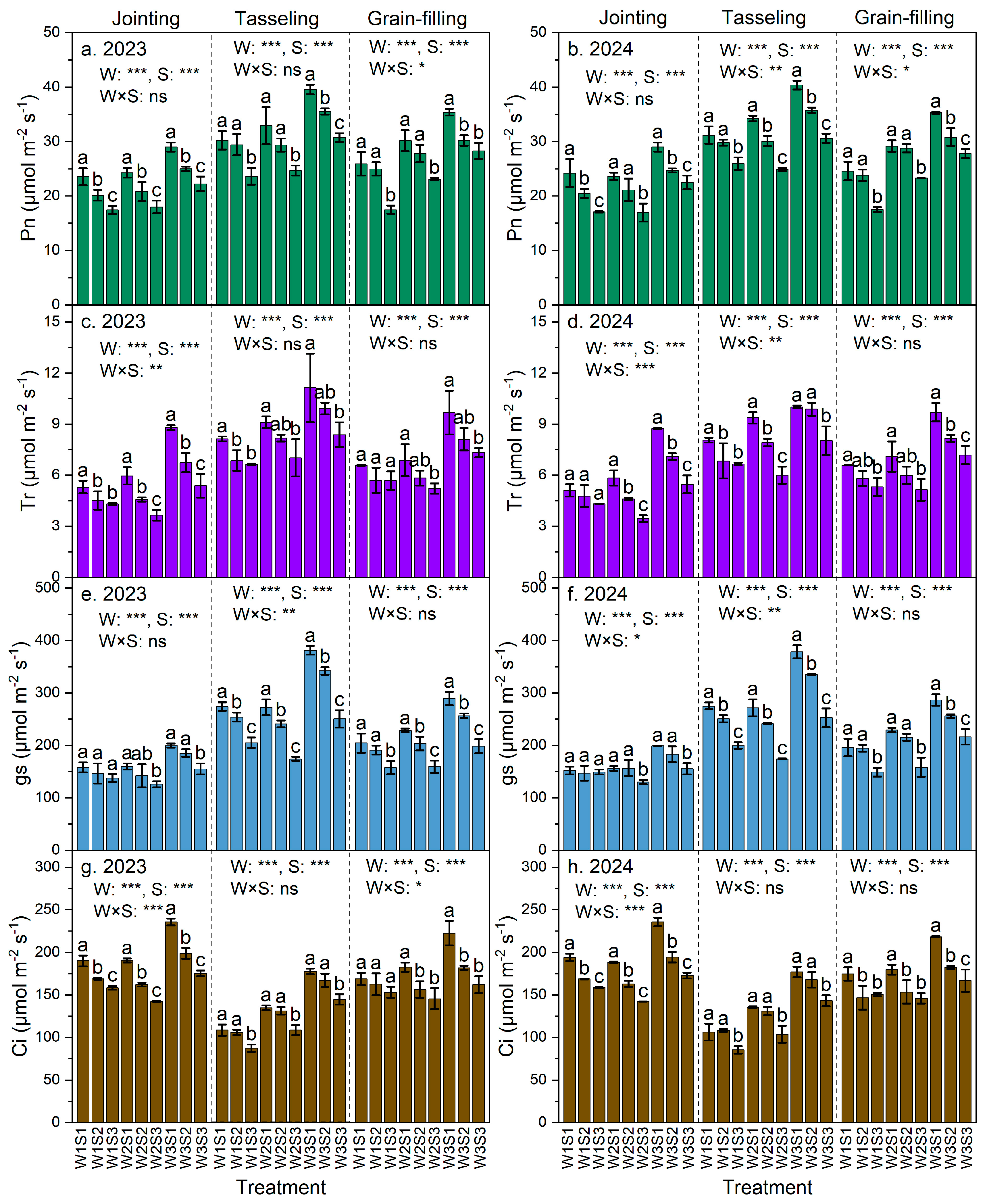 Agronomy 14 02656 g005