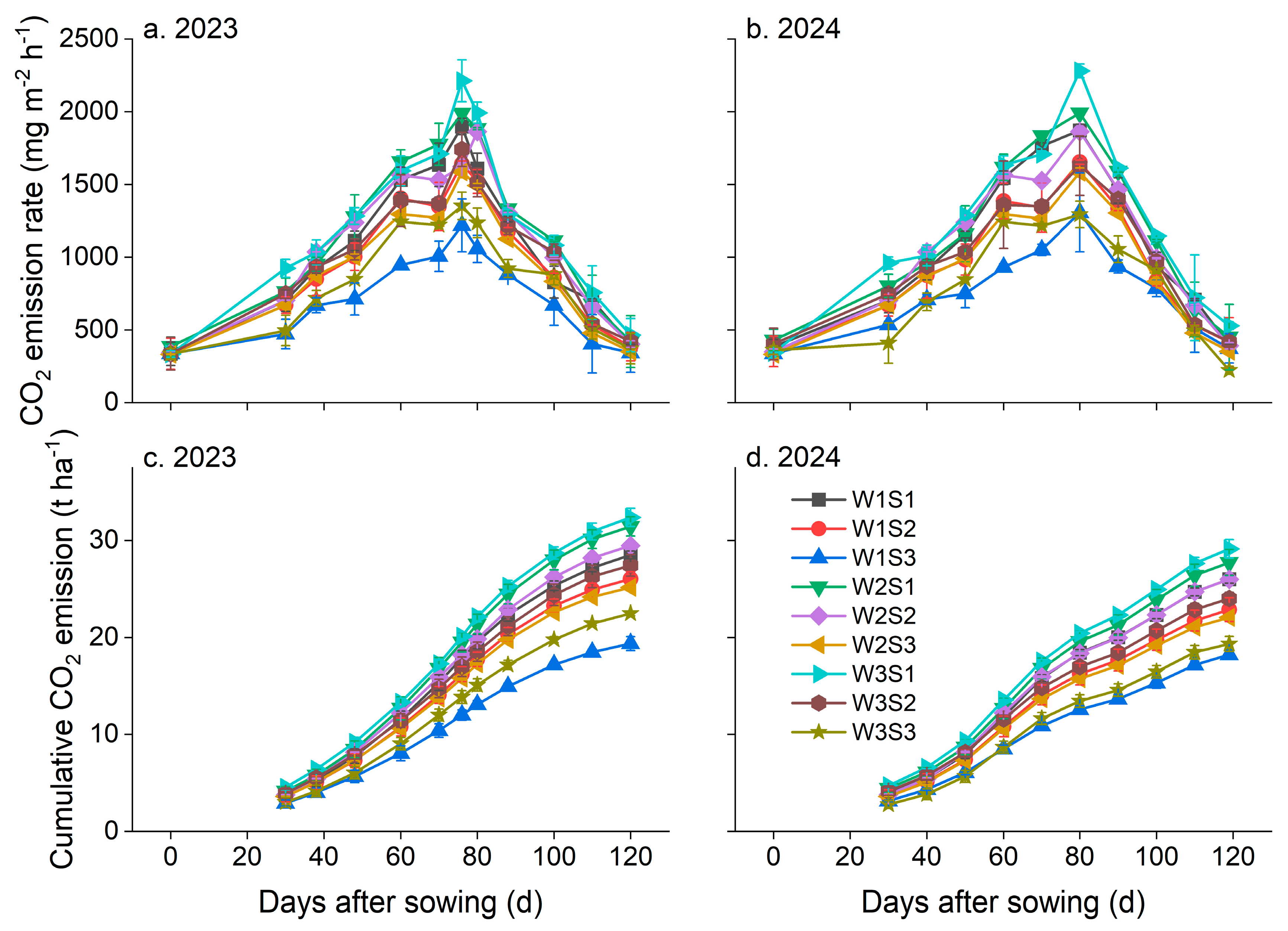 Agronomy 14 02656 g006