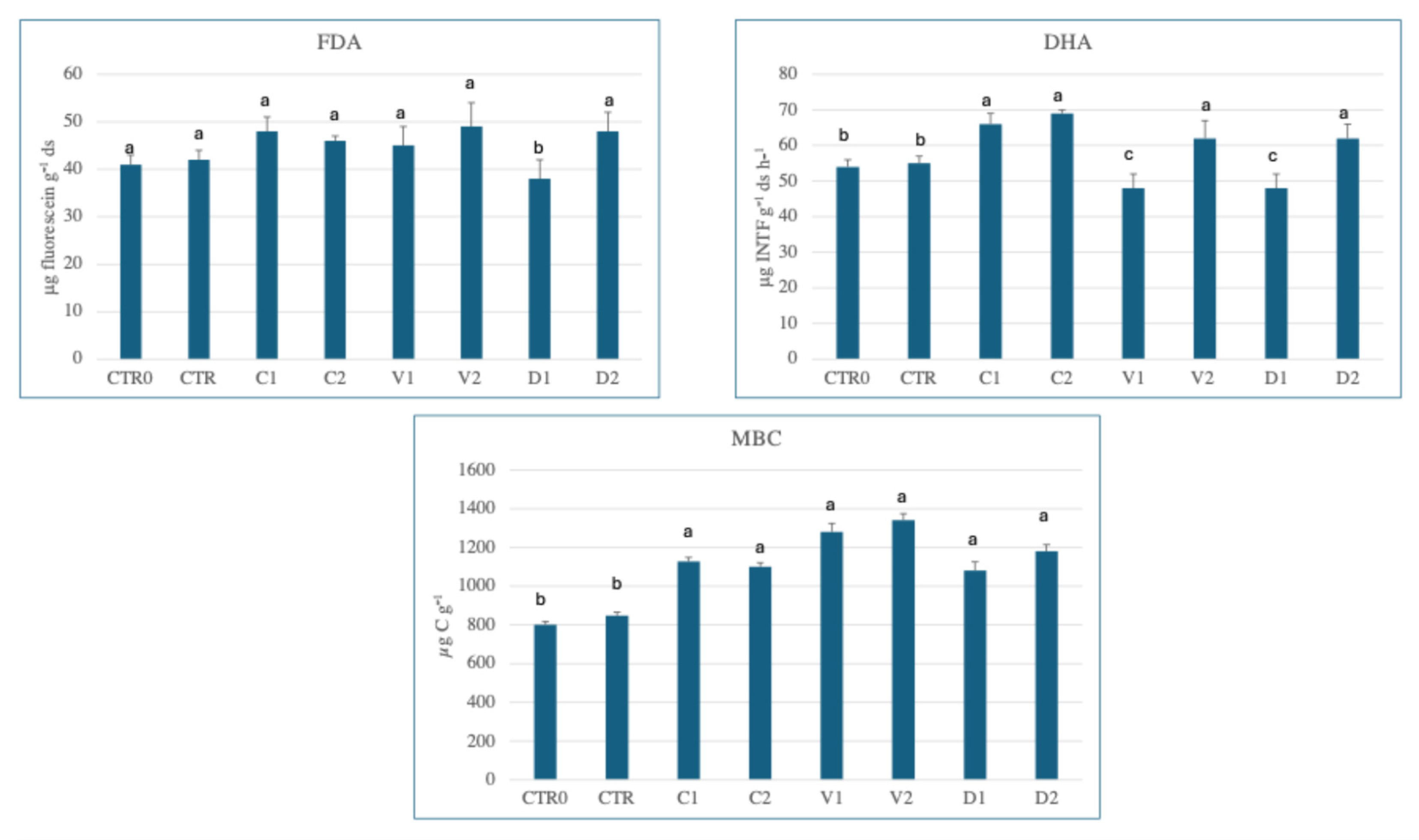 Agronomy 14 02657 g002