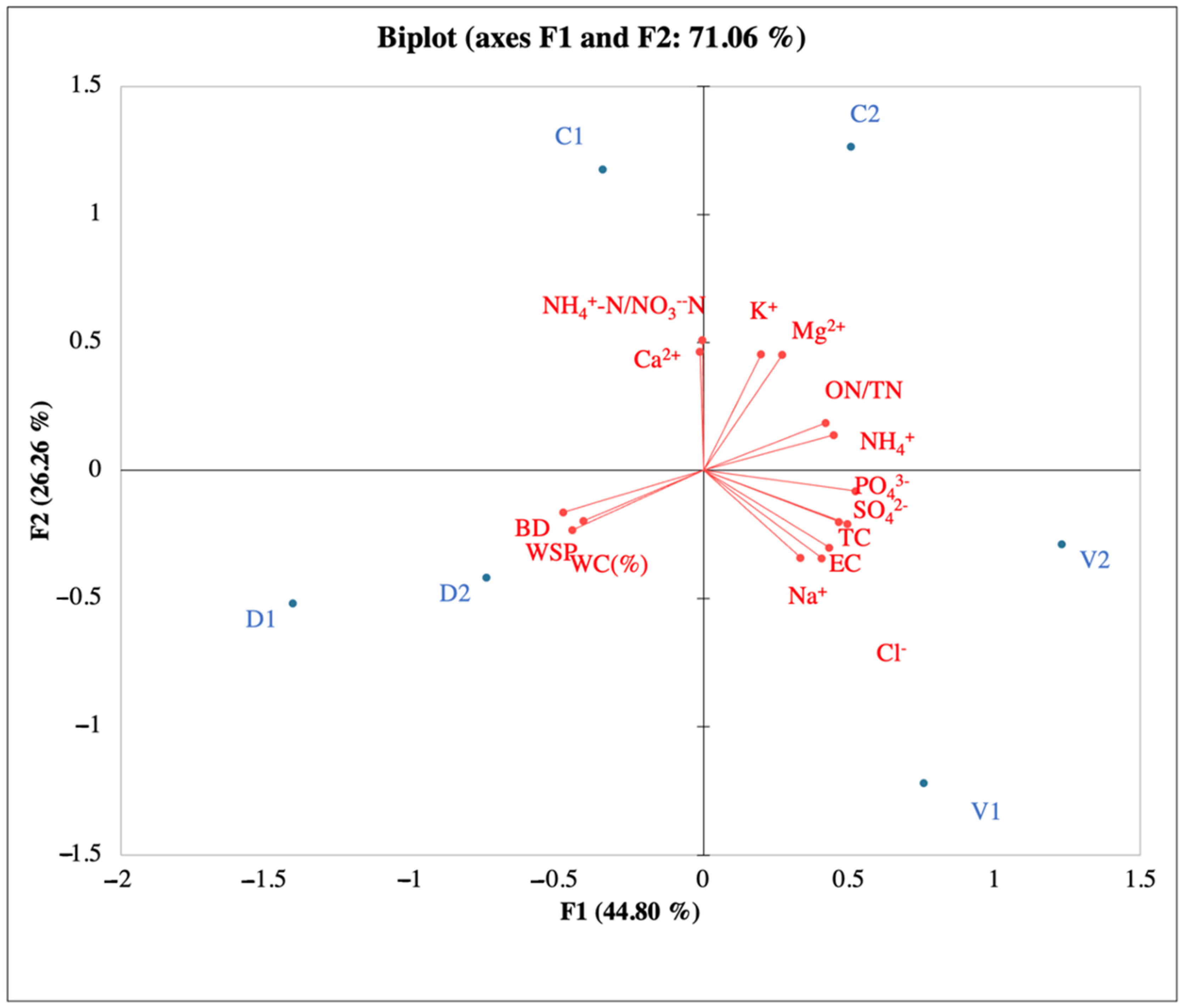 Agronomy 14 02657 g003