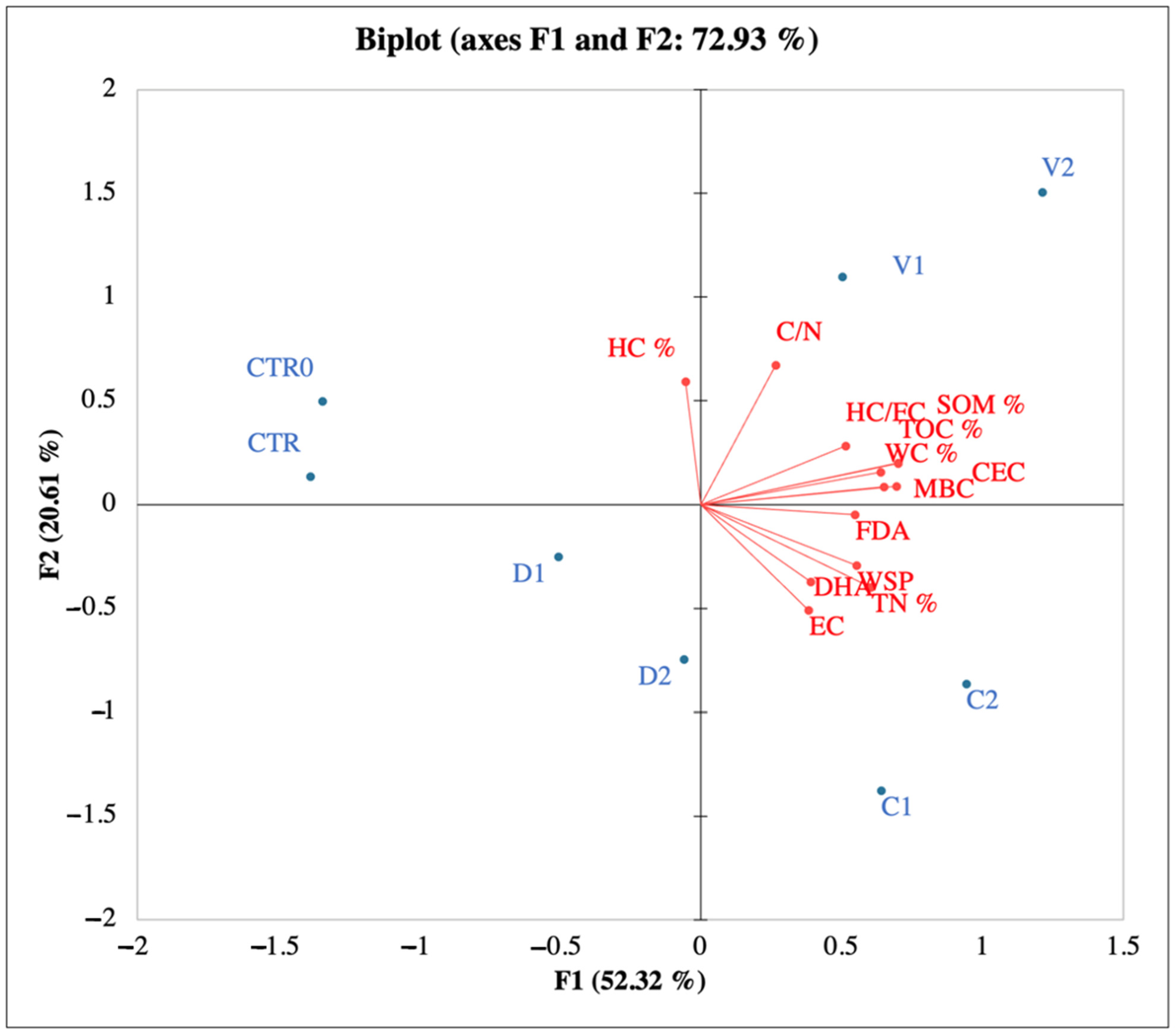Agronomy 14 02657 g005
