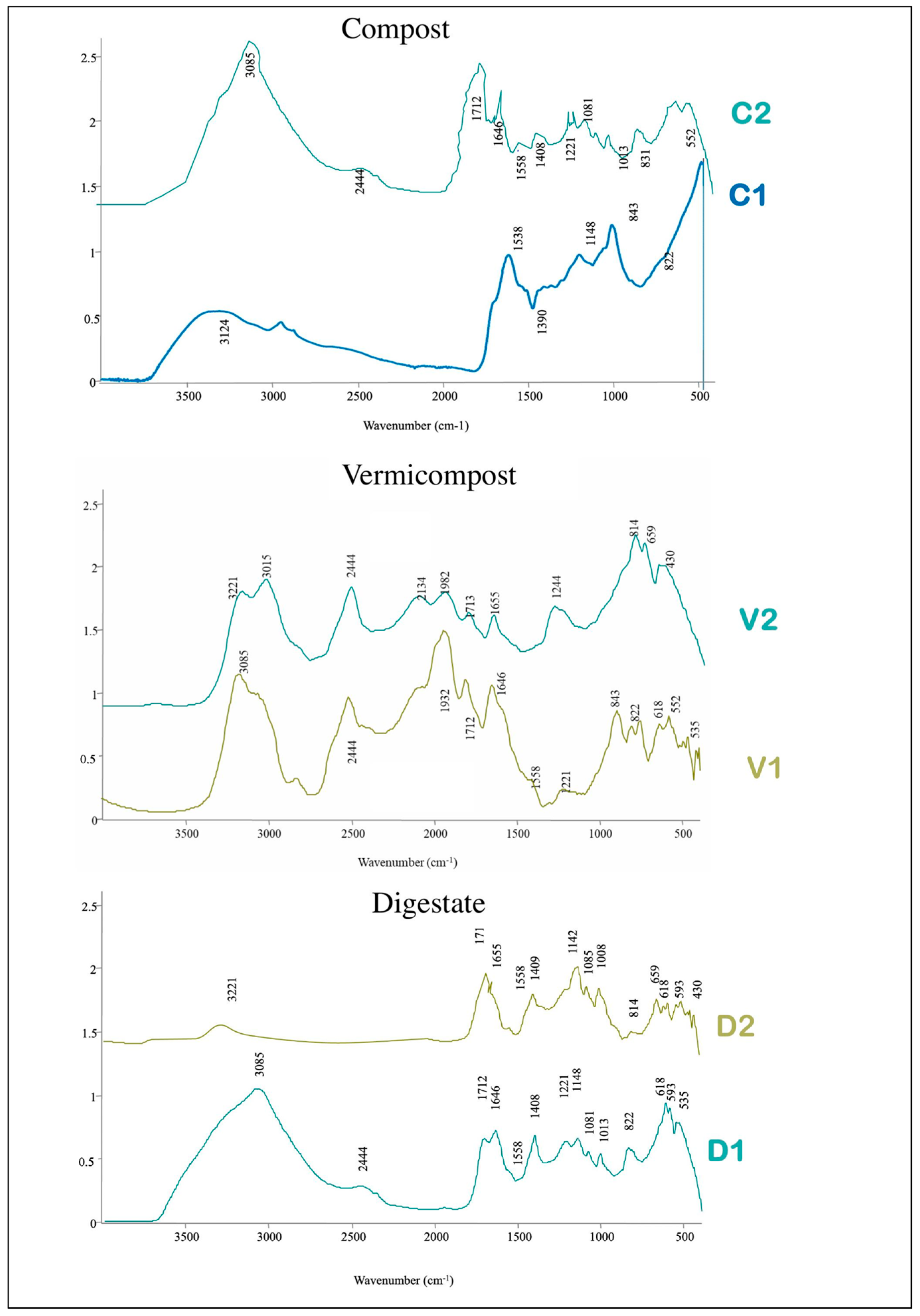 Agronomy 14 02657 g006