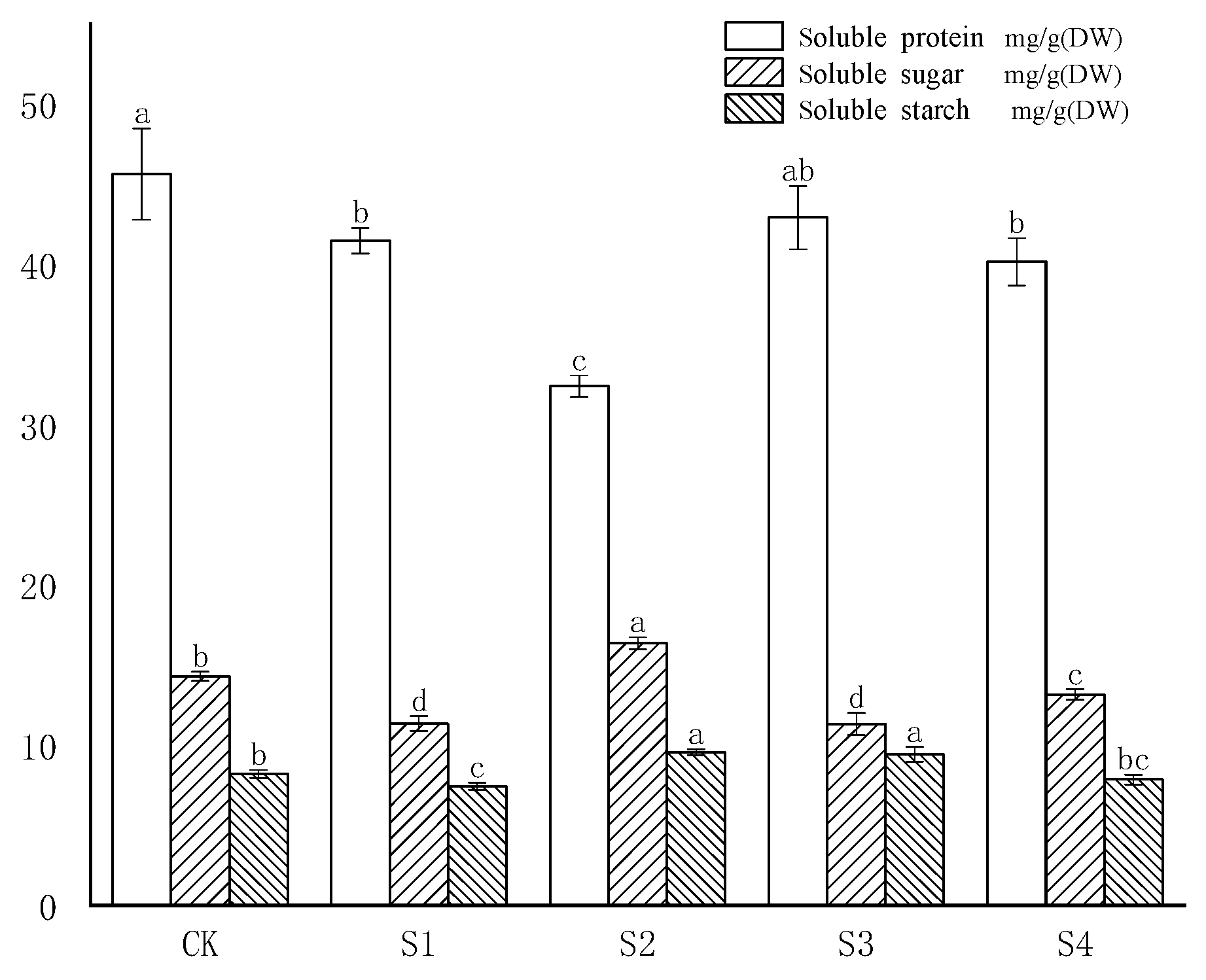 Agronomy 14 02658 g002