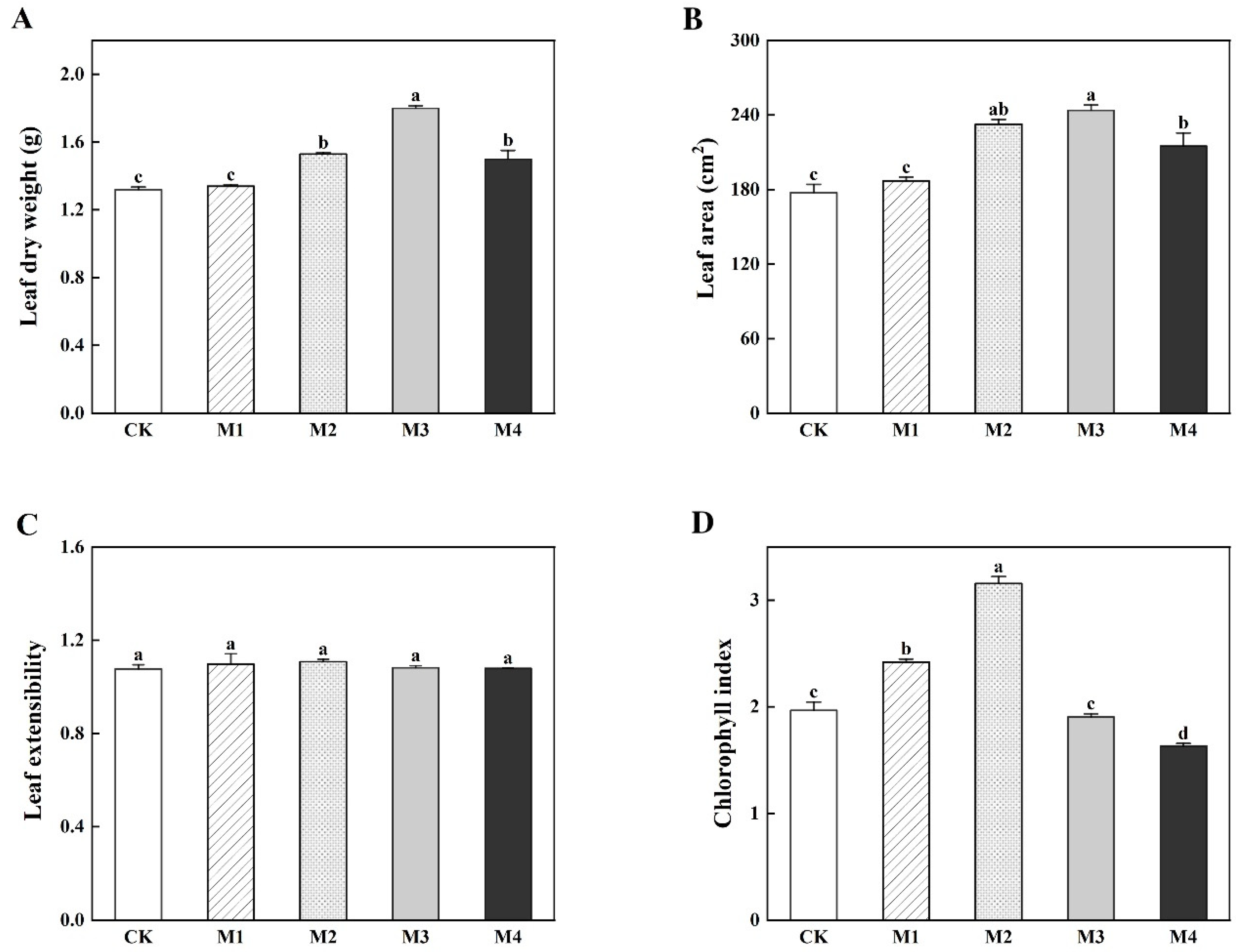 Agronomy 14 02659 g001