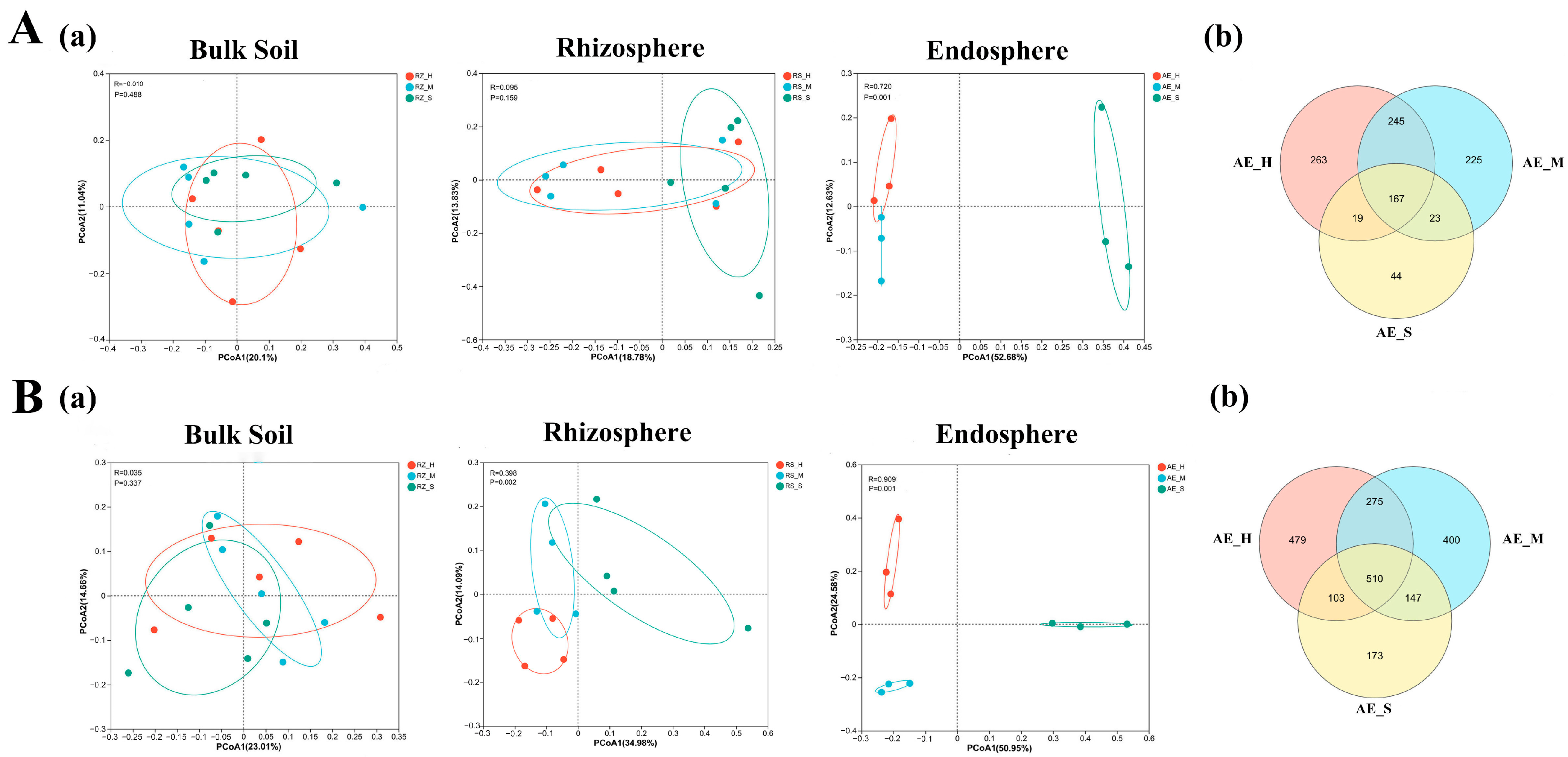 Agronomy 14 02662 g001