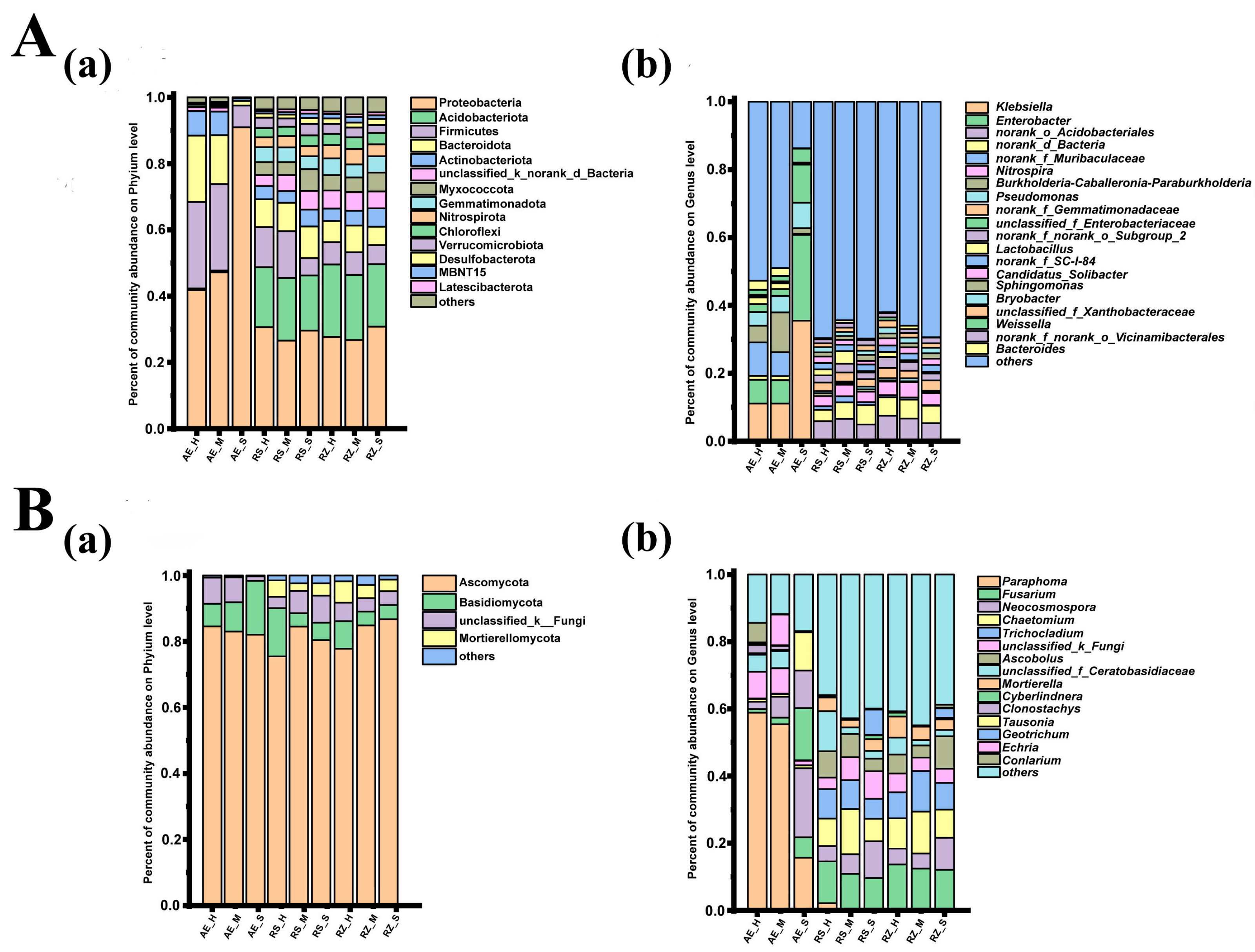 Agronomy 14 02662 g002