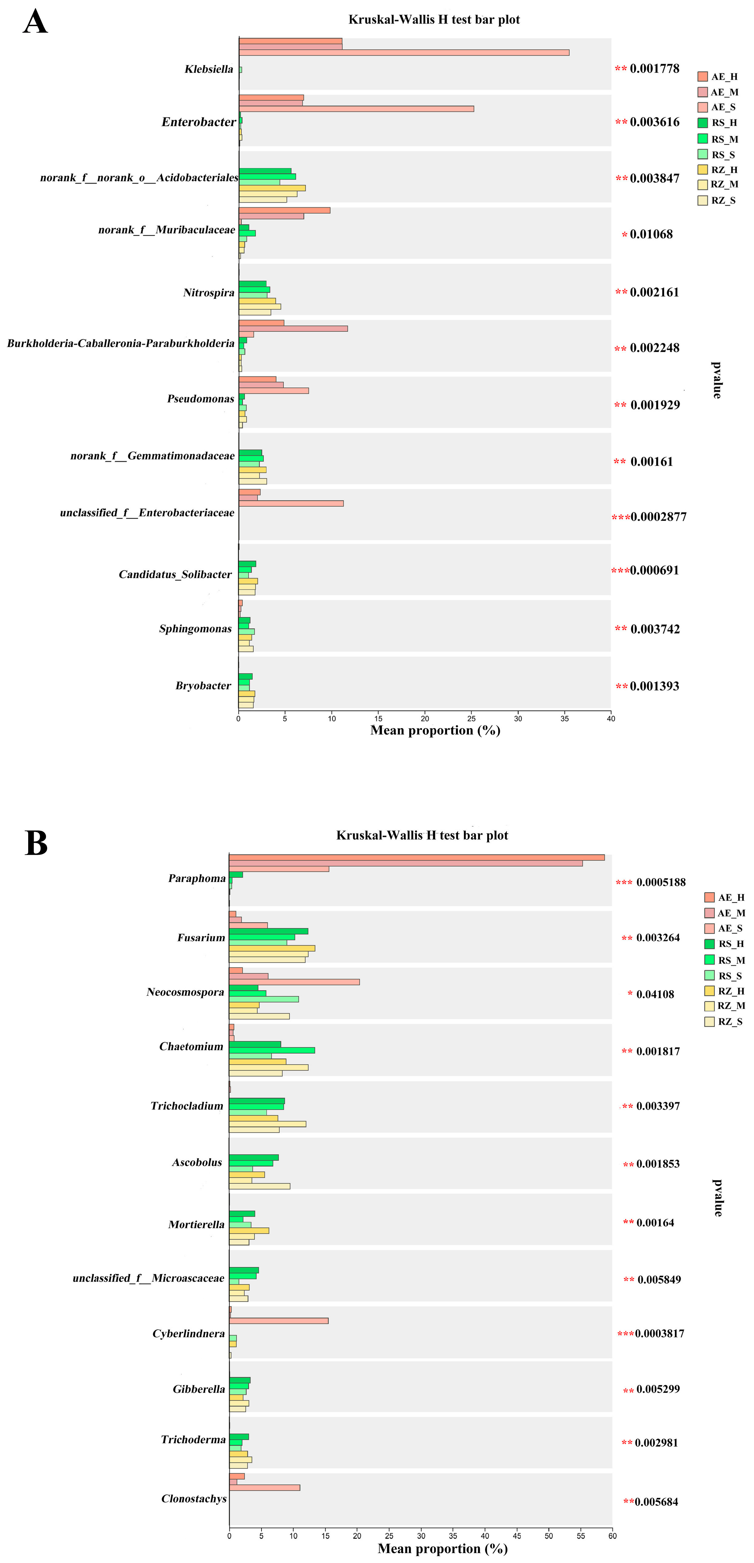 Agronomy 14 02662 g003
