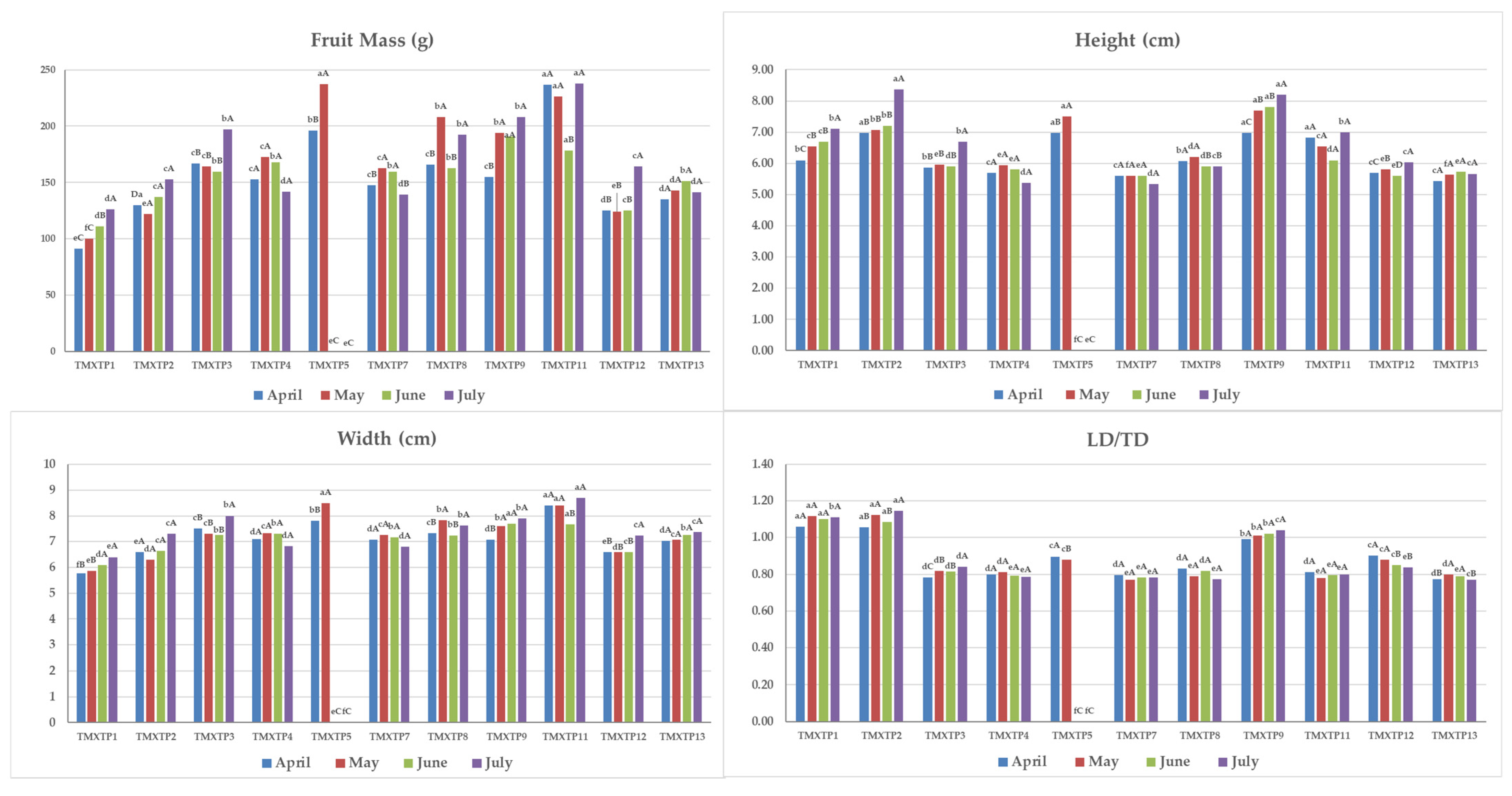 Agronomy 14 02666 g005