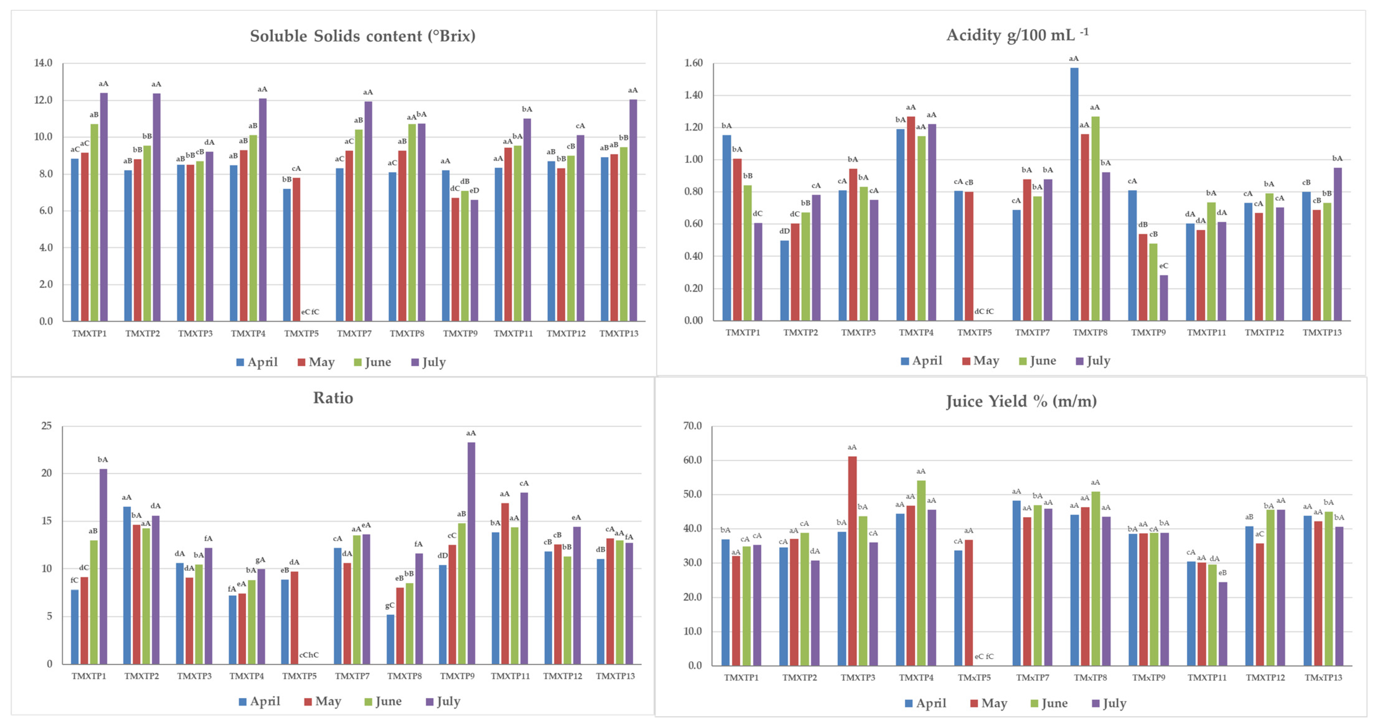 Agronomy 14 02666 g006