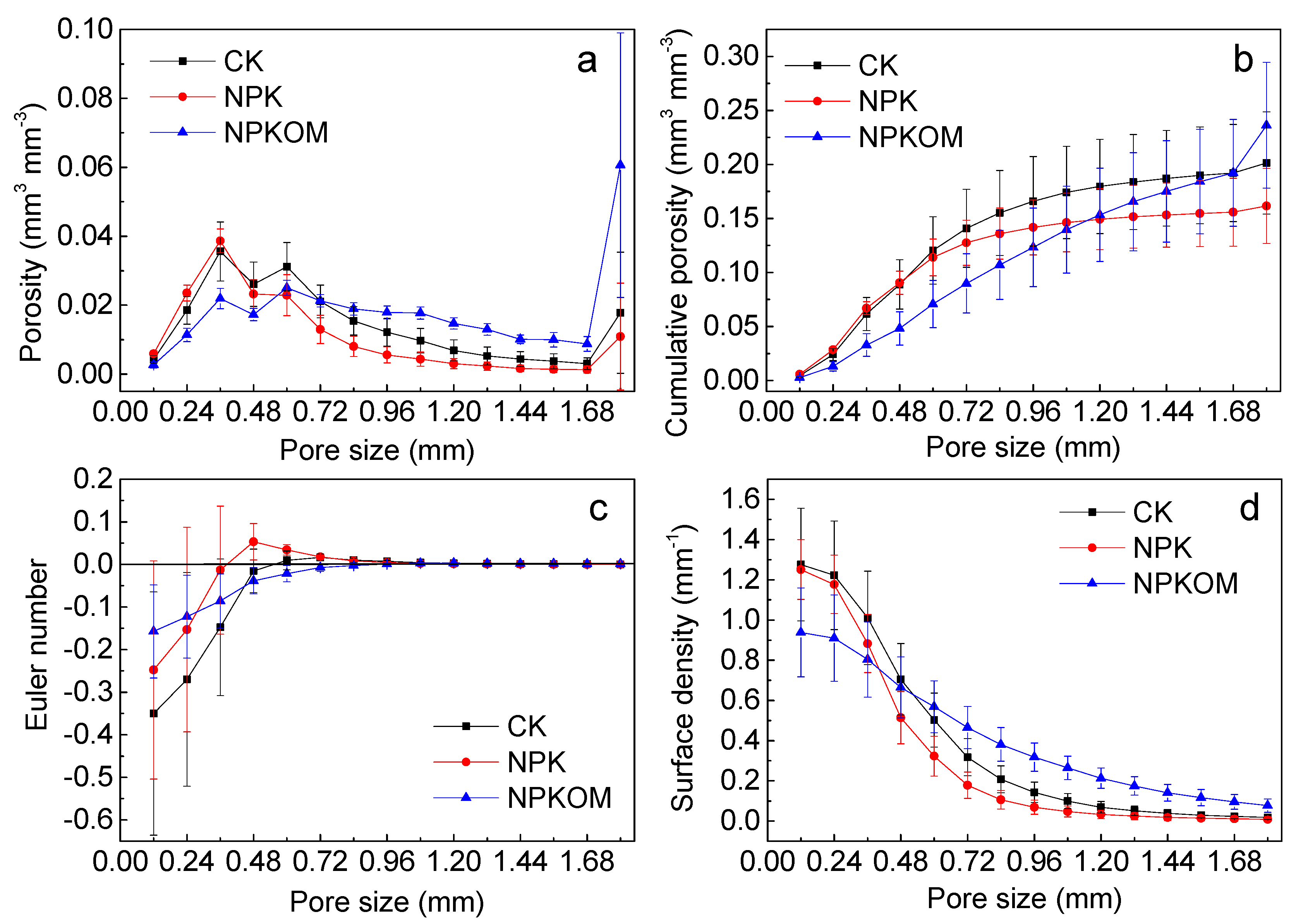Agronomy 14 02668 g003