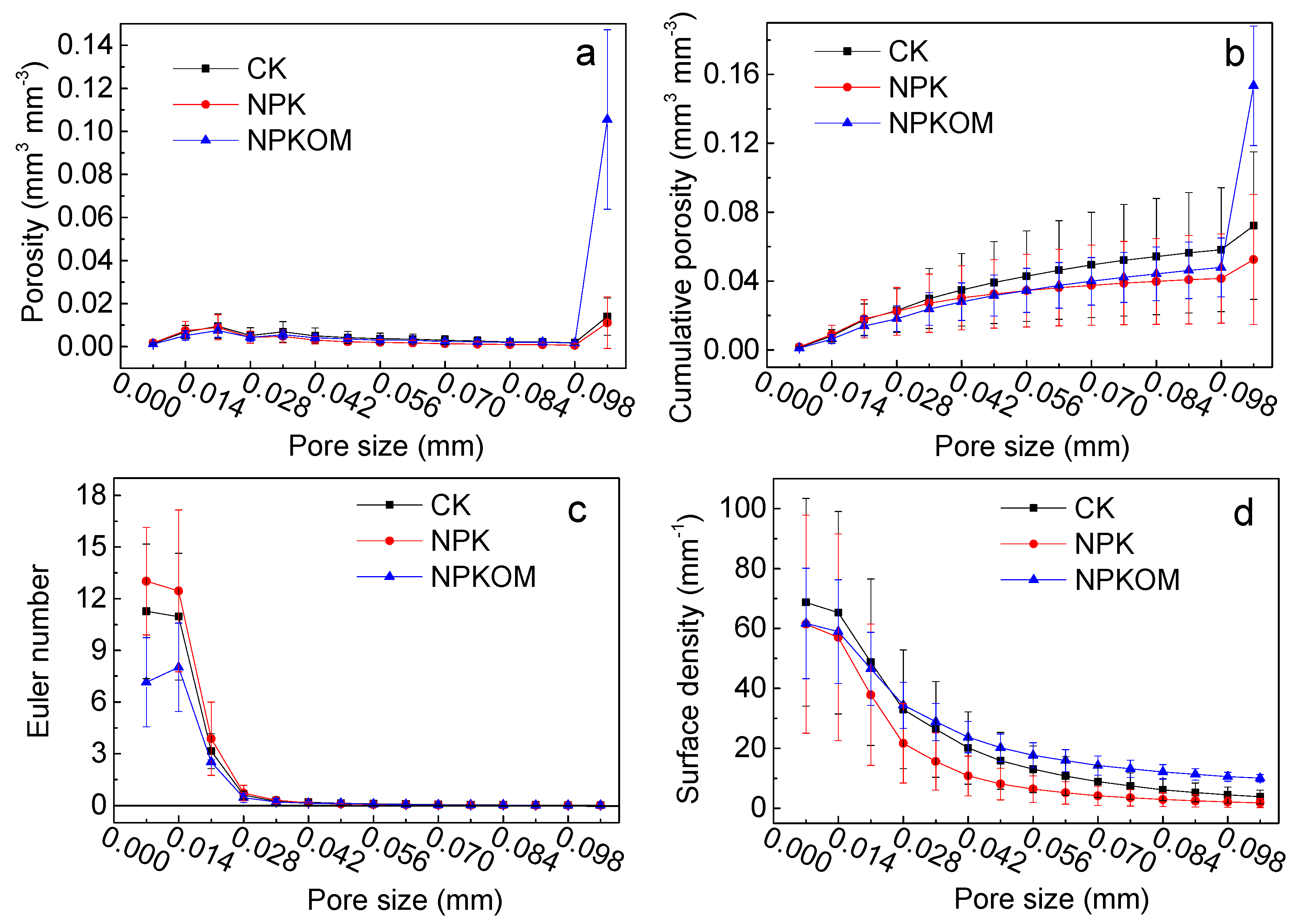 Agronomy 14 02668 g005