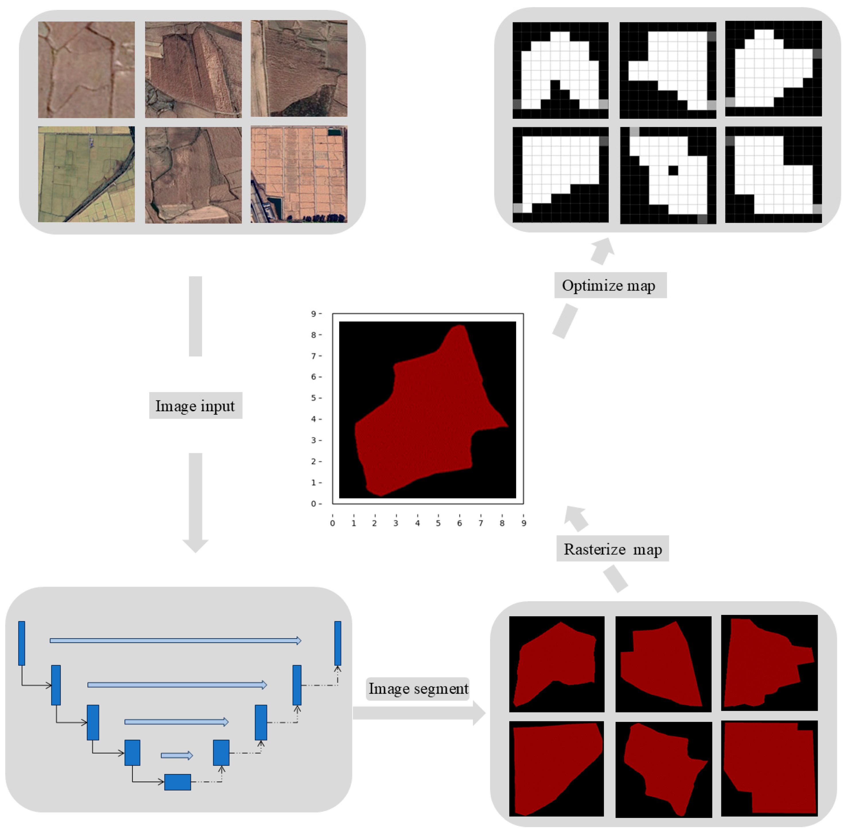 Agronomy 14 02669 g003