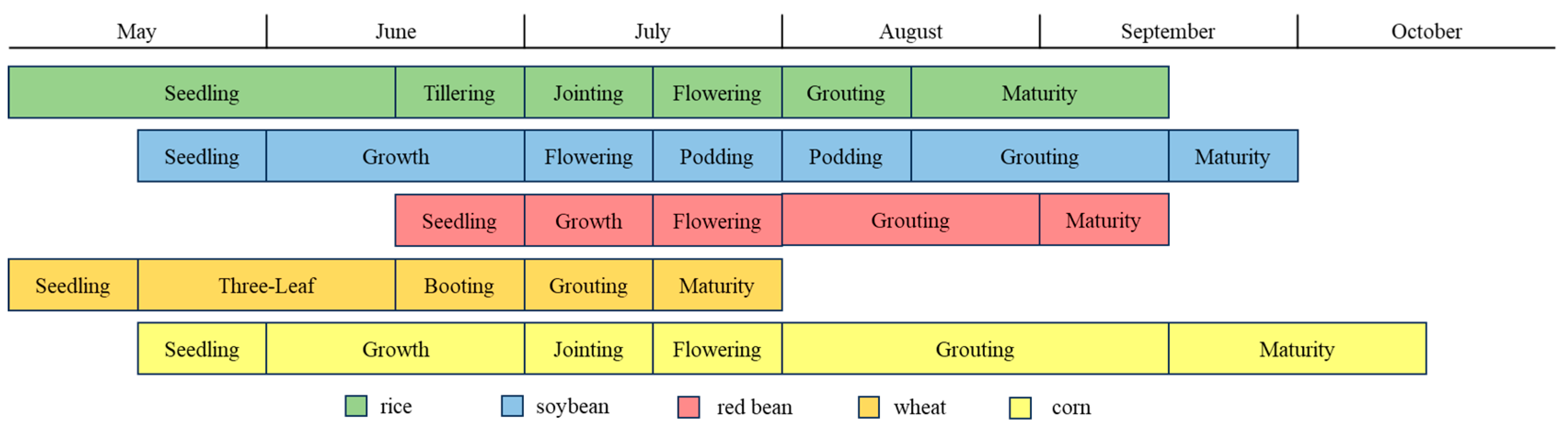 Agronomy 14 02670 g002