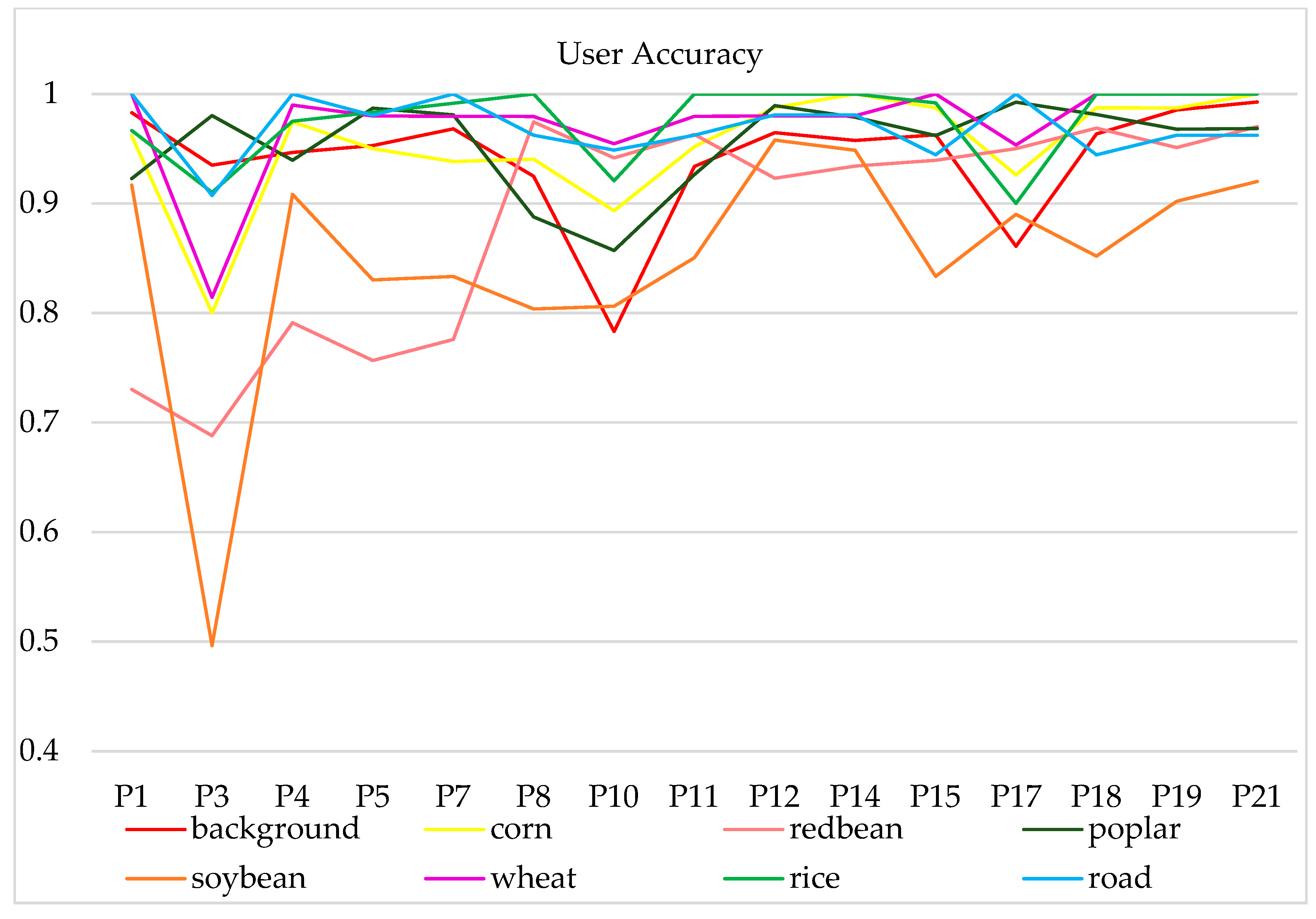 Agronomy 14 02670 g010