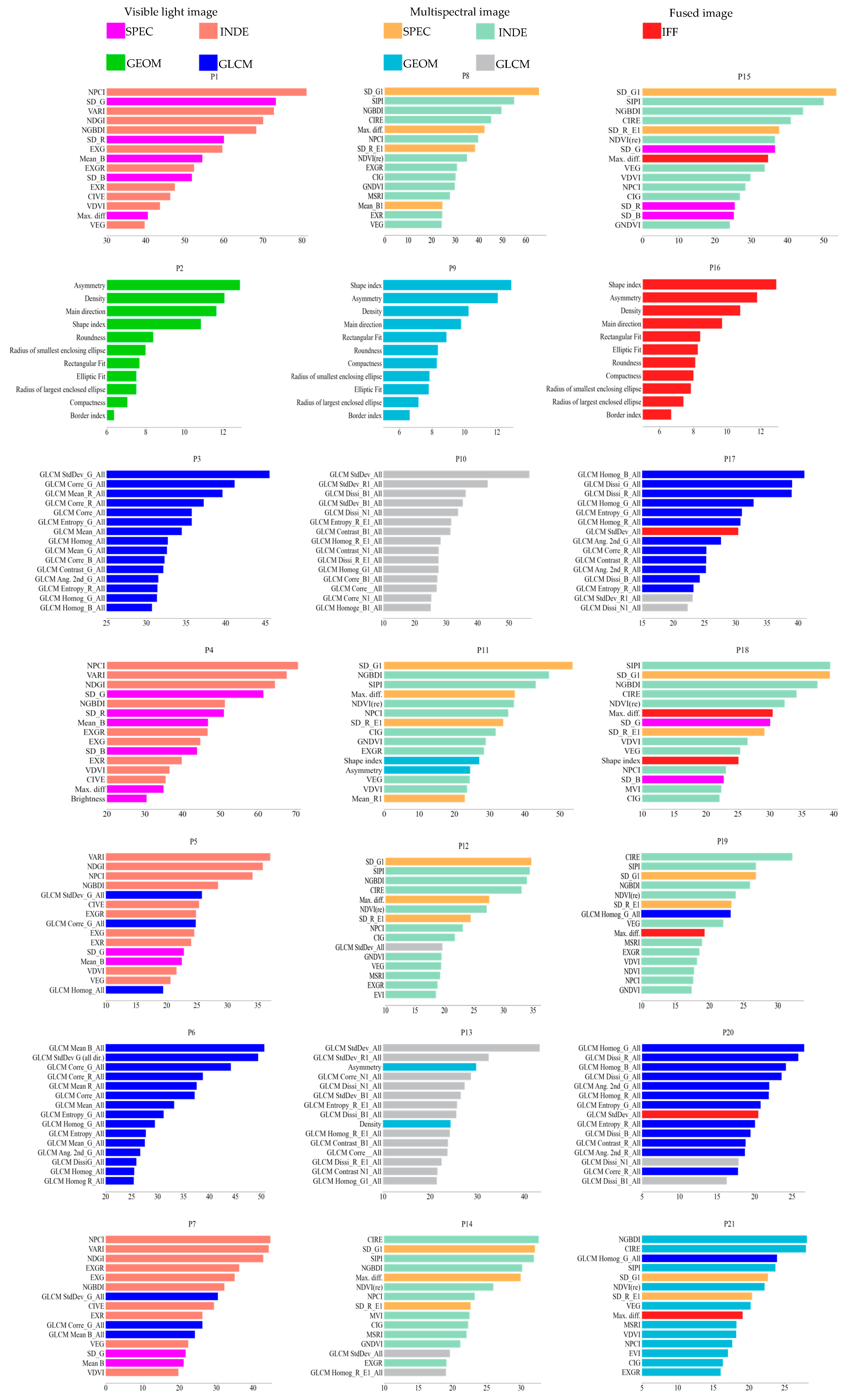 Agronomy 14 02670 g011