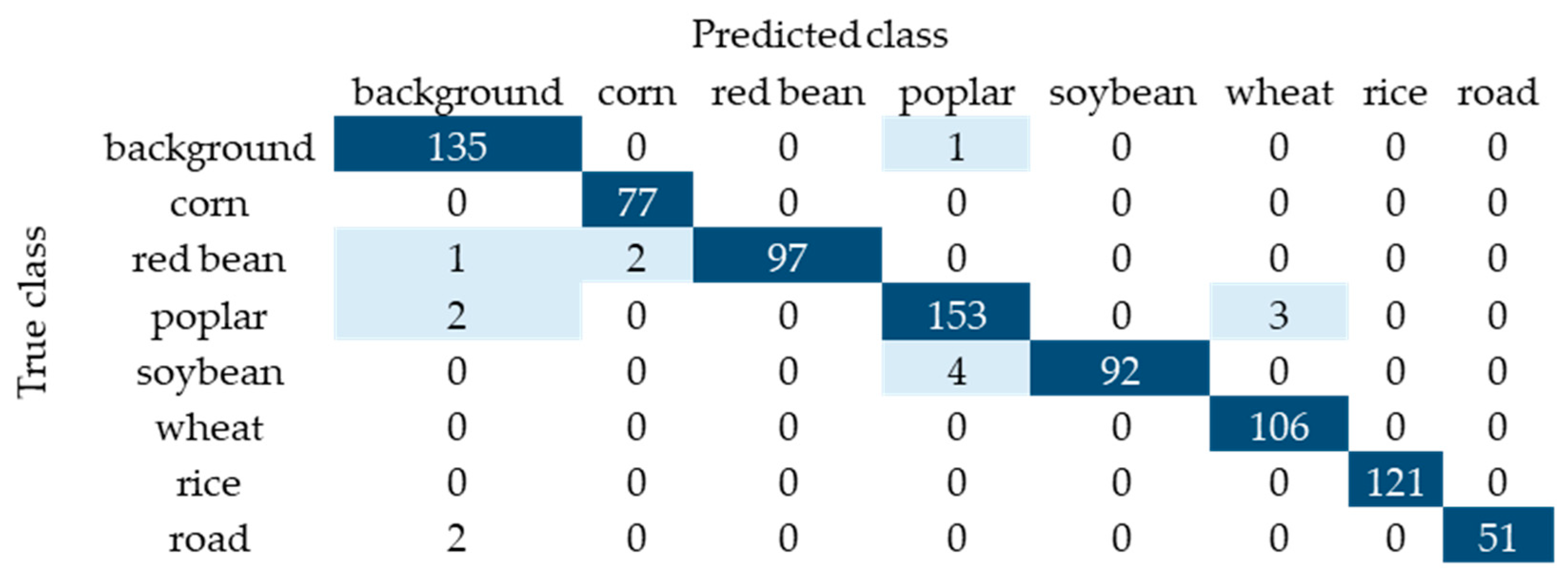 Agronomy 14 02670 g013