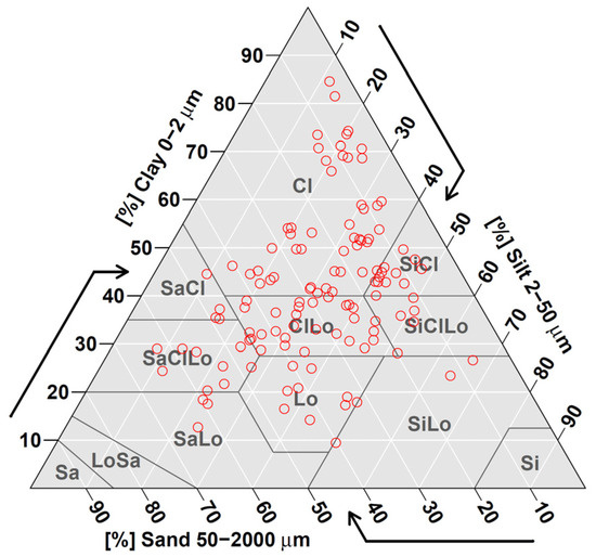 Estimation of Cation Exchange Capacity for Low-Activity Clay
