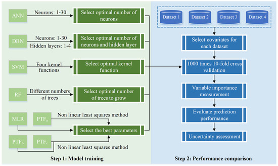 Estimation of Cation Exchange Capacity for Low-Activity Clay