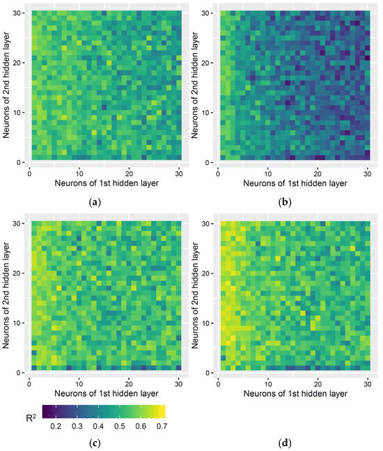Estimation of Cation Exchange Capacity for Low-Activity Clay