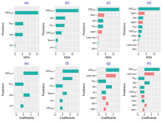 The Ameliorative Role of Lico A on Aflatoxin B1-Triggered