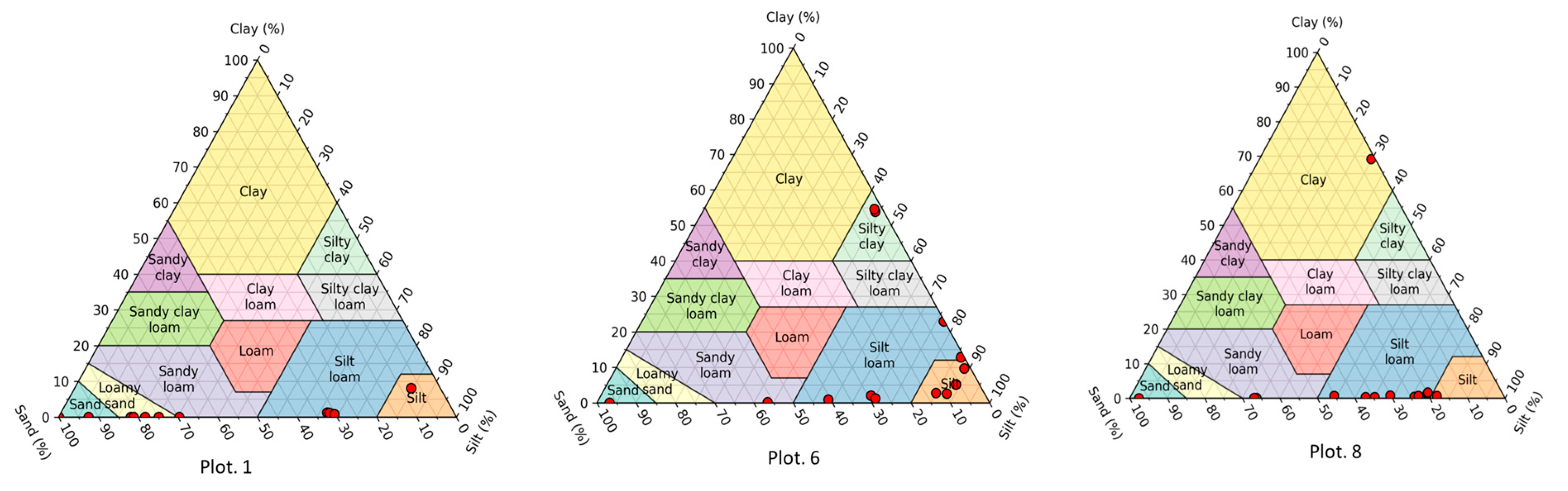 Agronomy 14 02673 g003