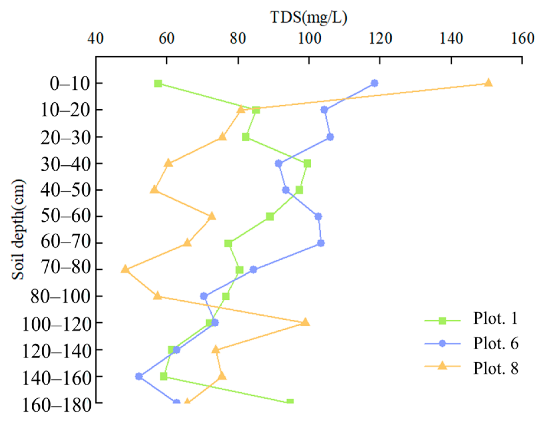 Agronomy 14 02673 g005