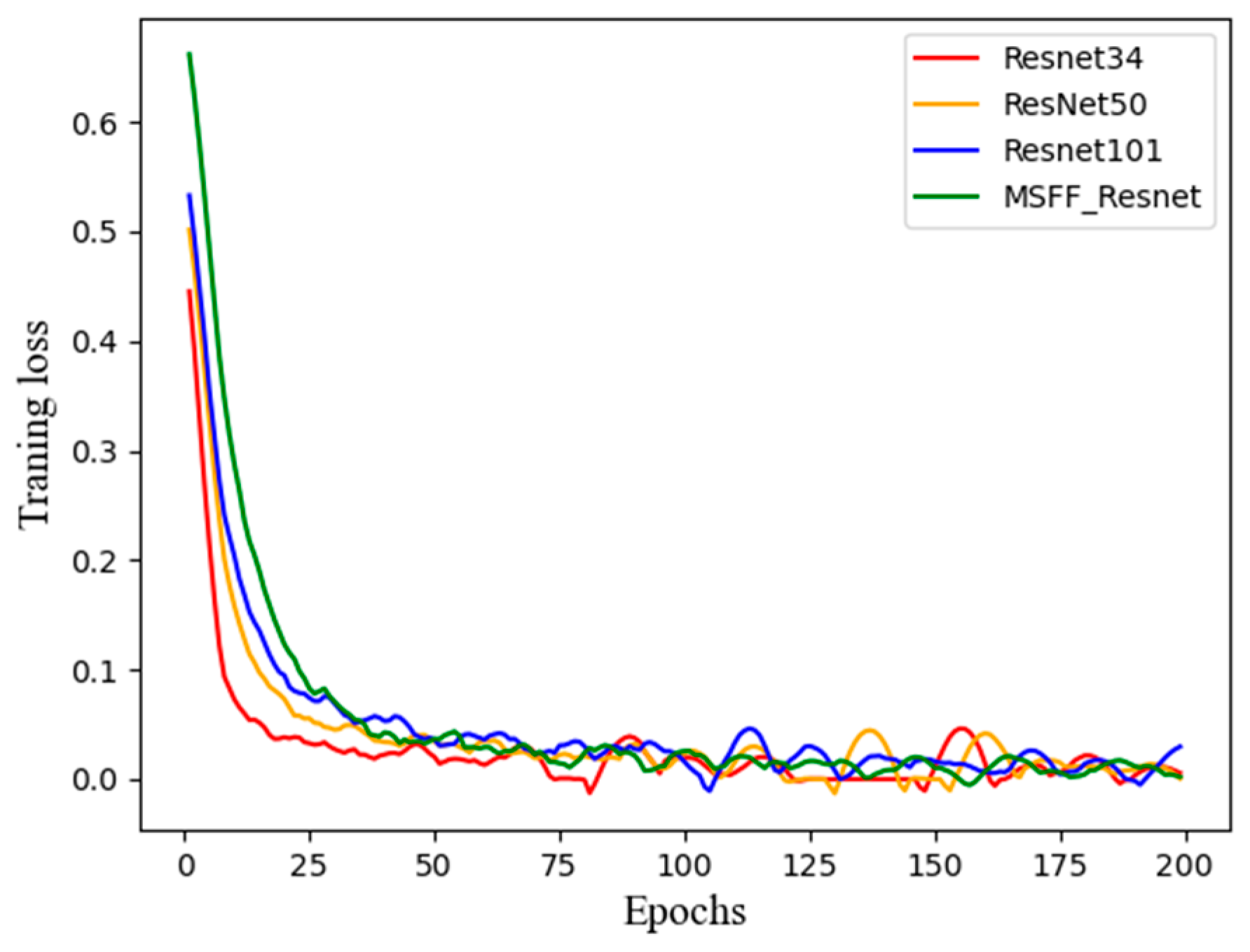 Agronomy 14 02675 g008