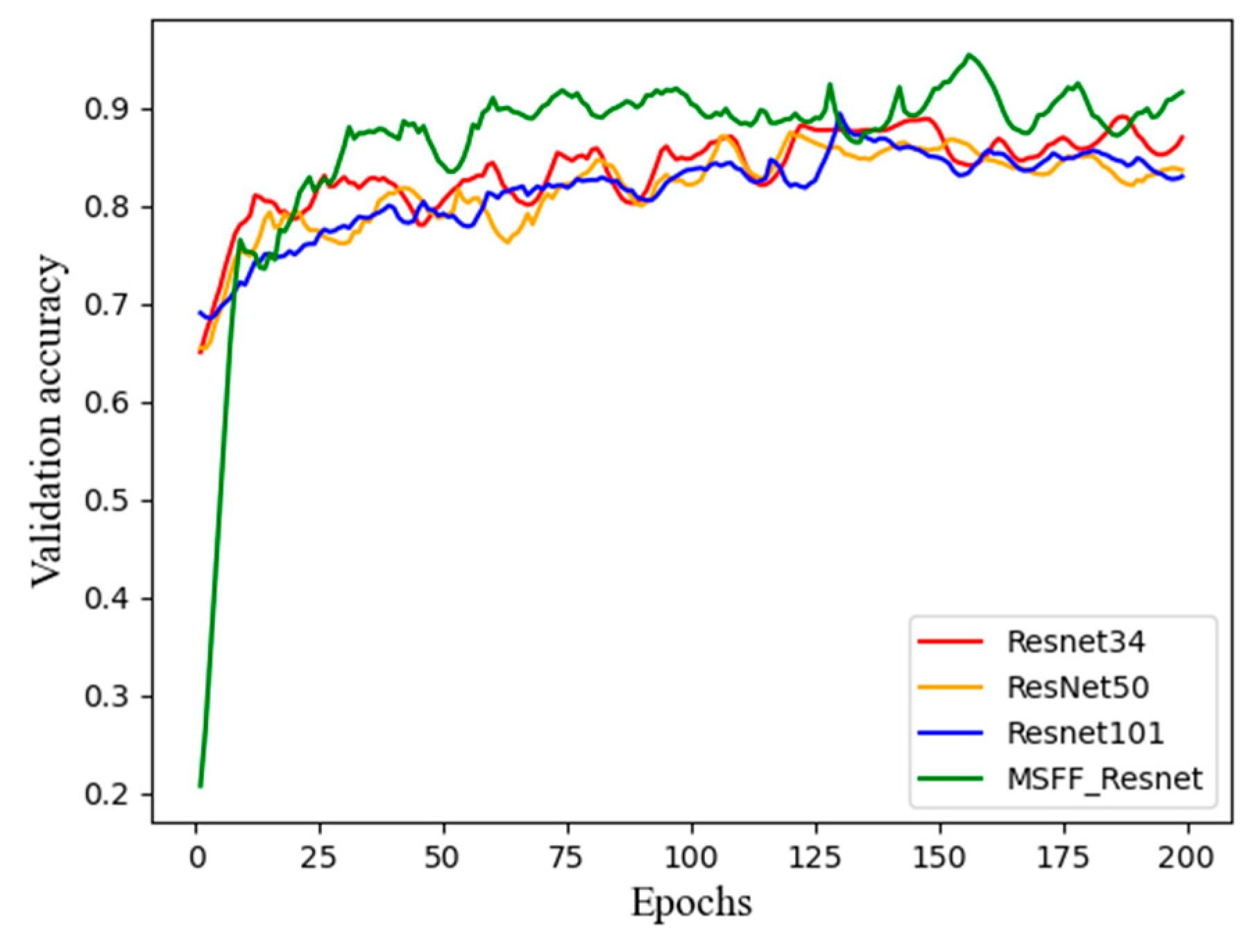 Agronomy 14 02675 g009