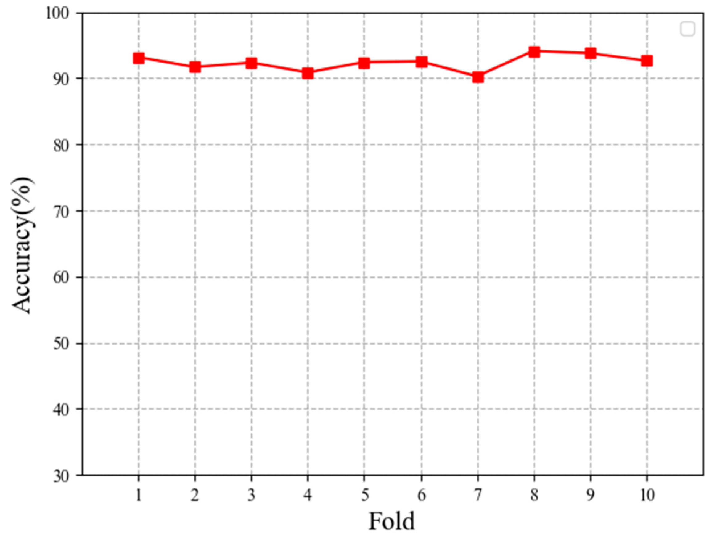 Agronomy 14 02675 g011